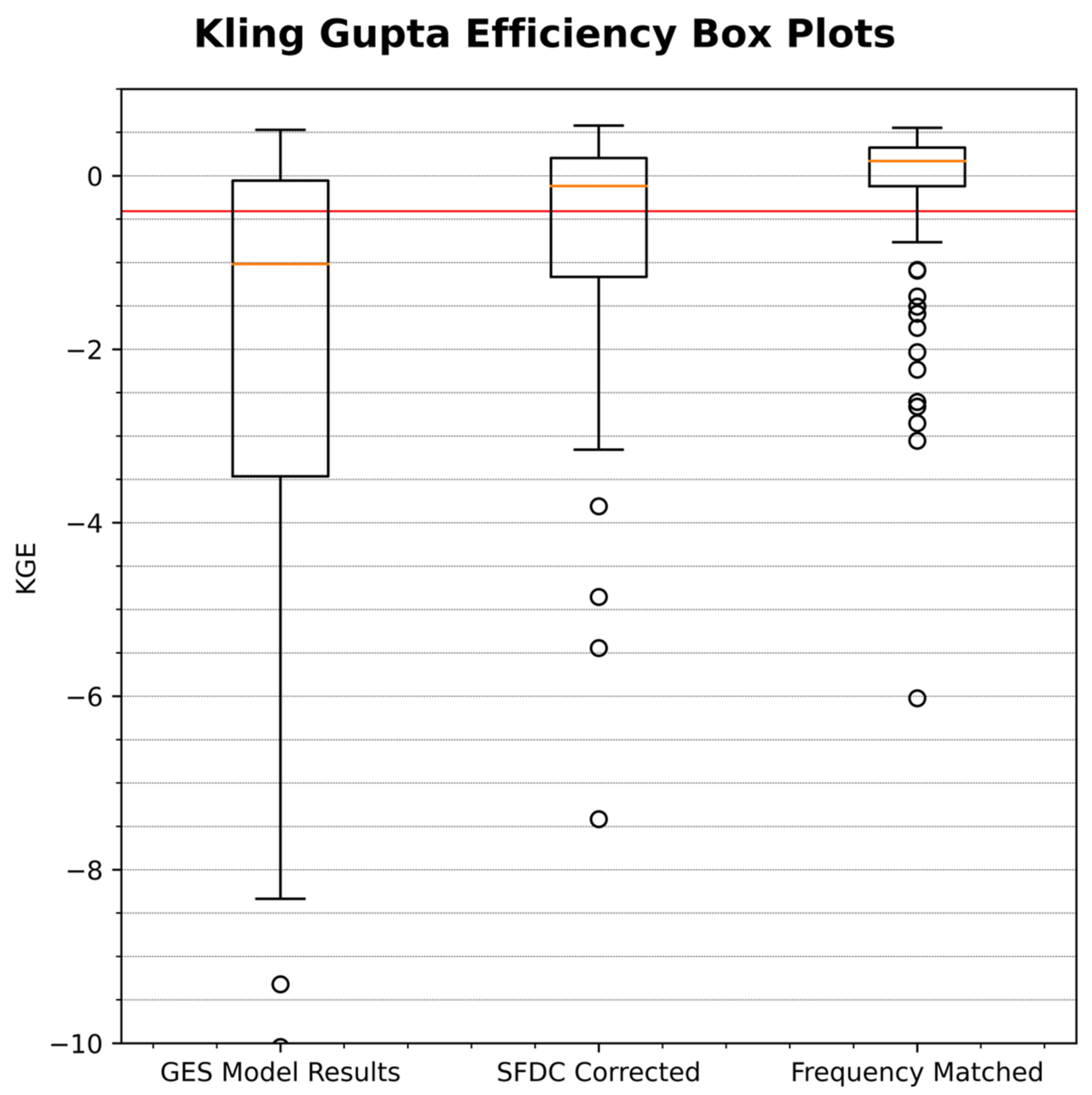 Hydrology 09 00113 g008 550