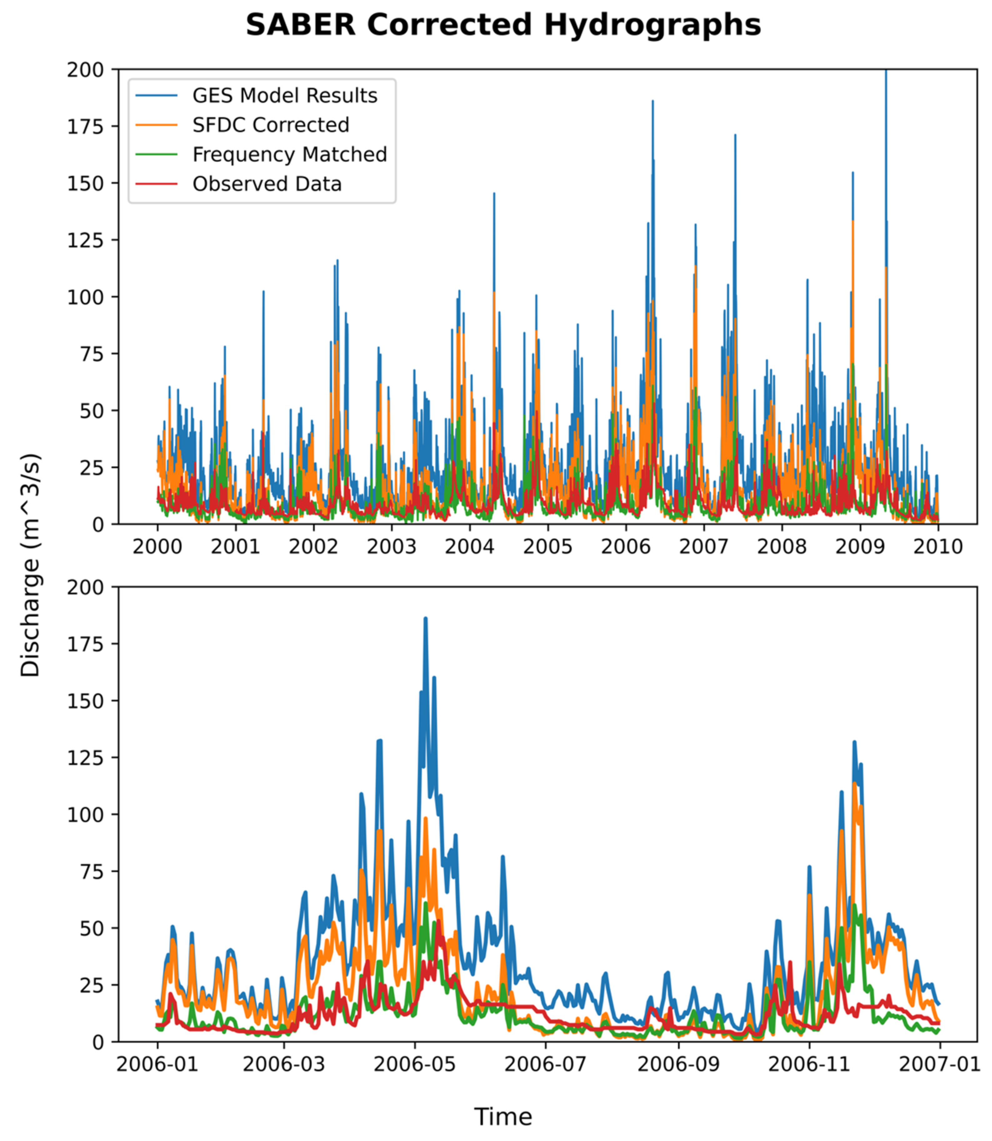 Hydrology 09 00113 g011 550