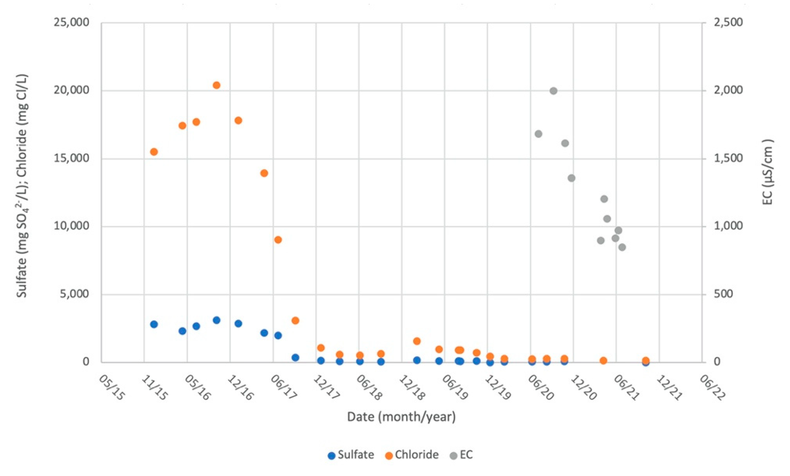 Hydrology 09 00114 g003 Hydrology 09 00114 g003