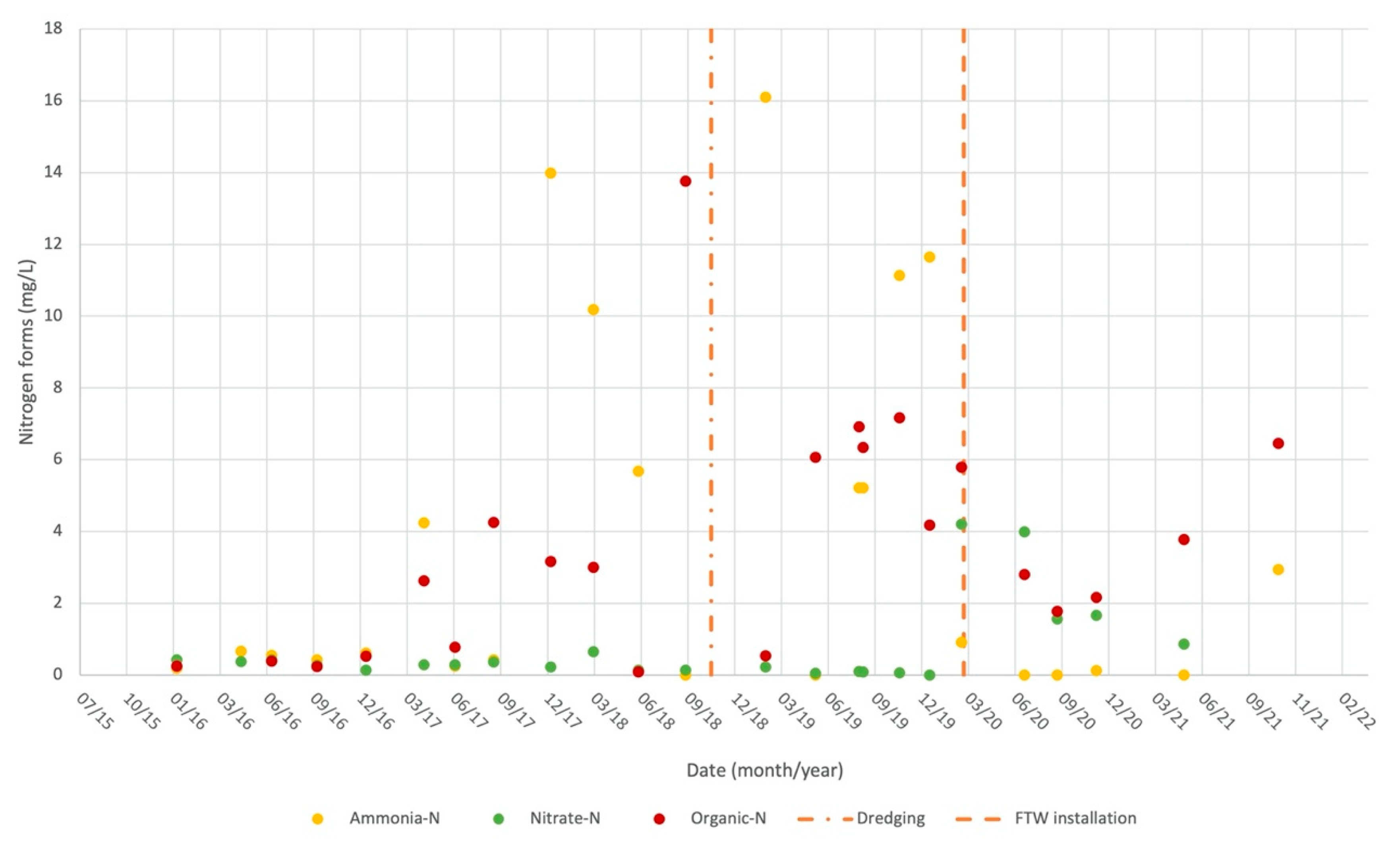 Hydrology 09 00114 g005 Hydrology 09 00114 g005