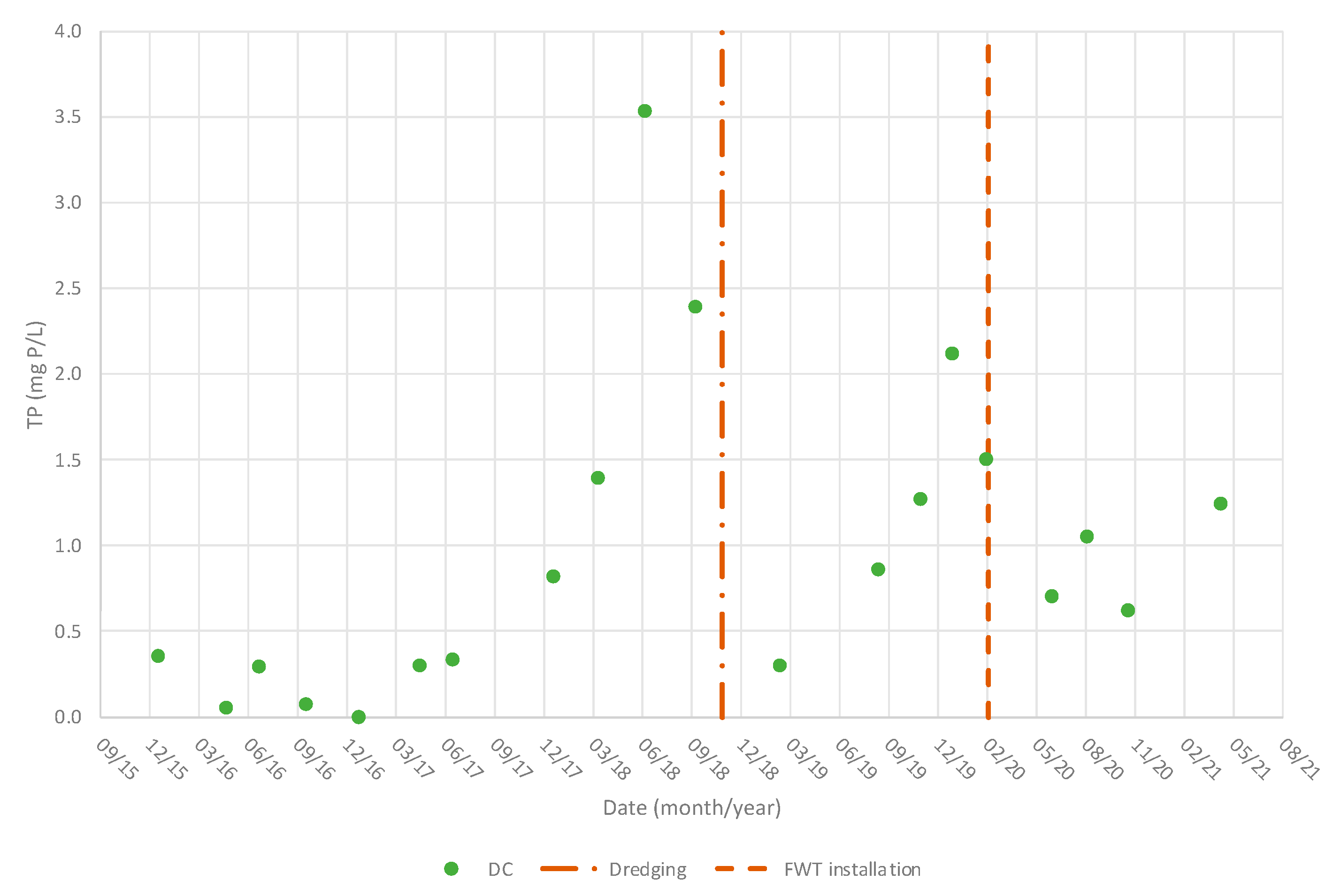 Hydrology 09 00114 g006 Hydrology 09 00114 g006