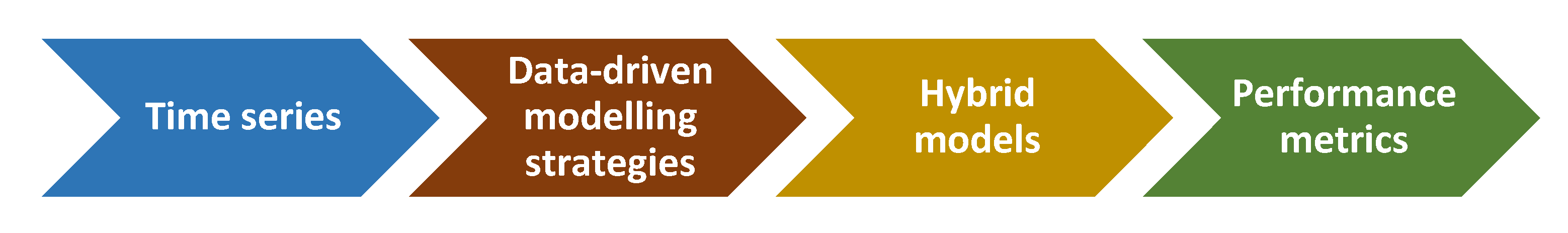 Hydrology 09 00115 g002