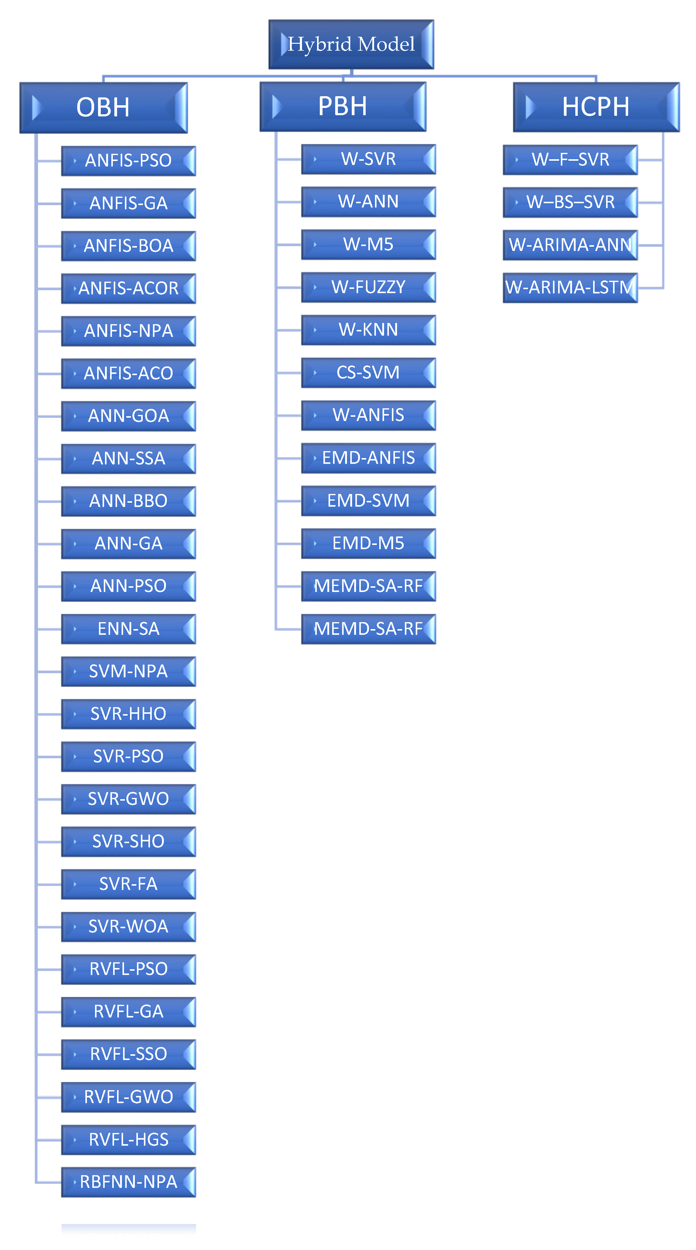 Hydrology 09 00115 g003