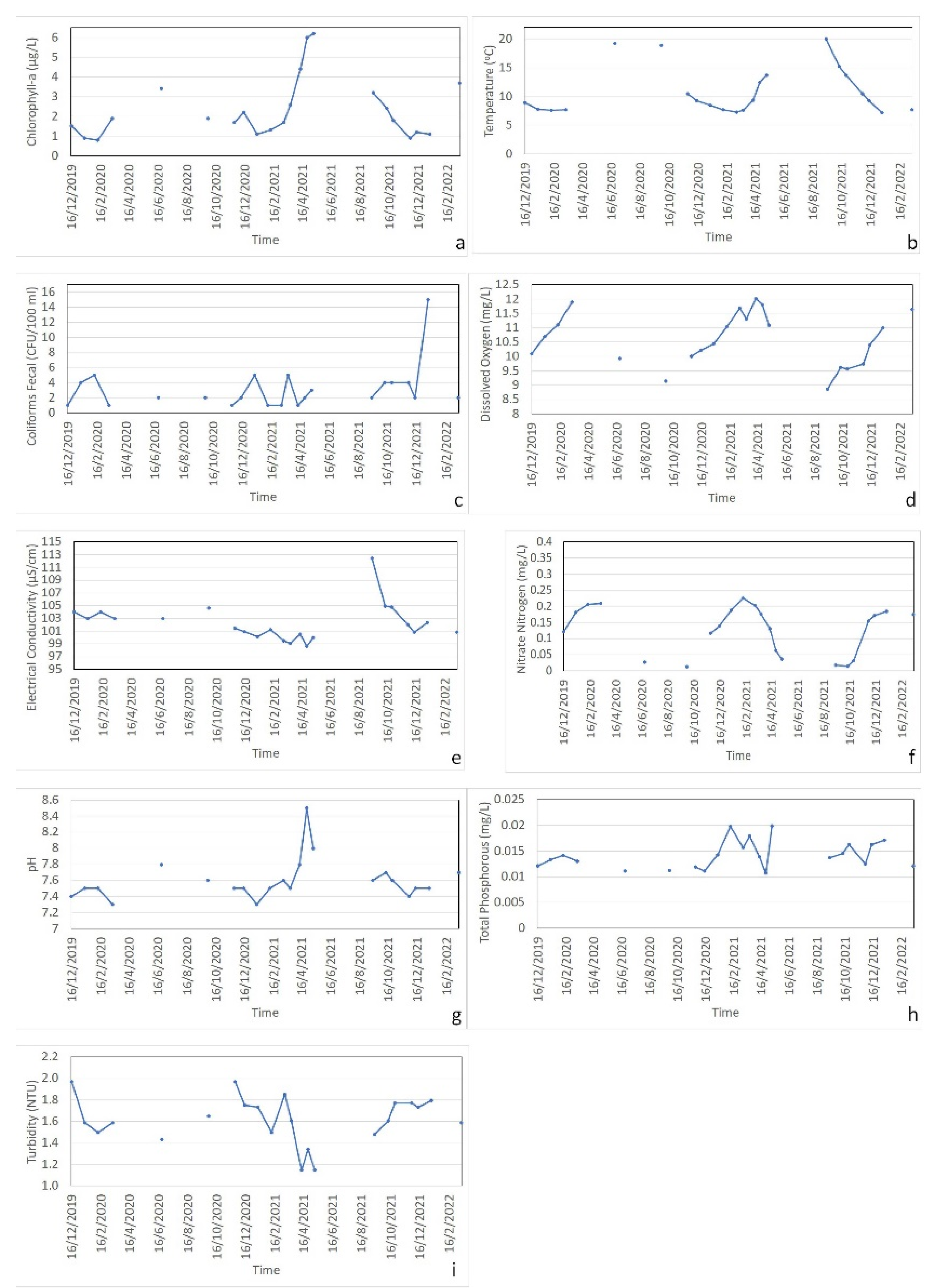 Hydrology 09 00116 g003 550