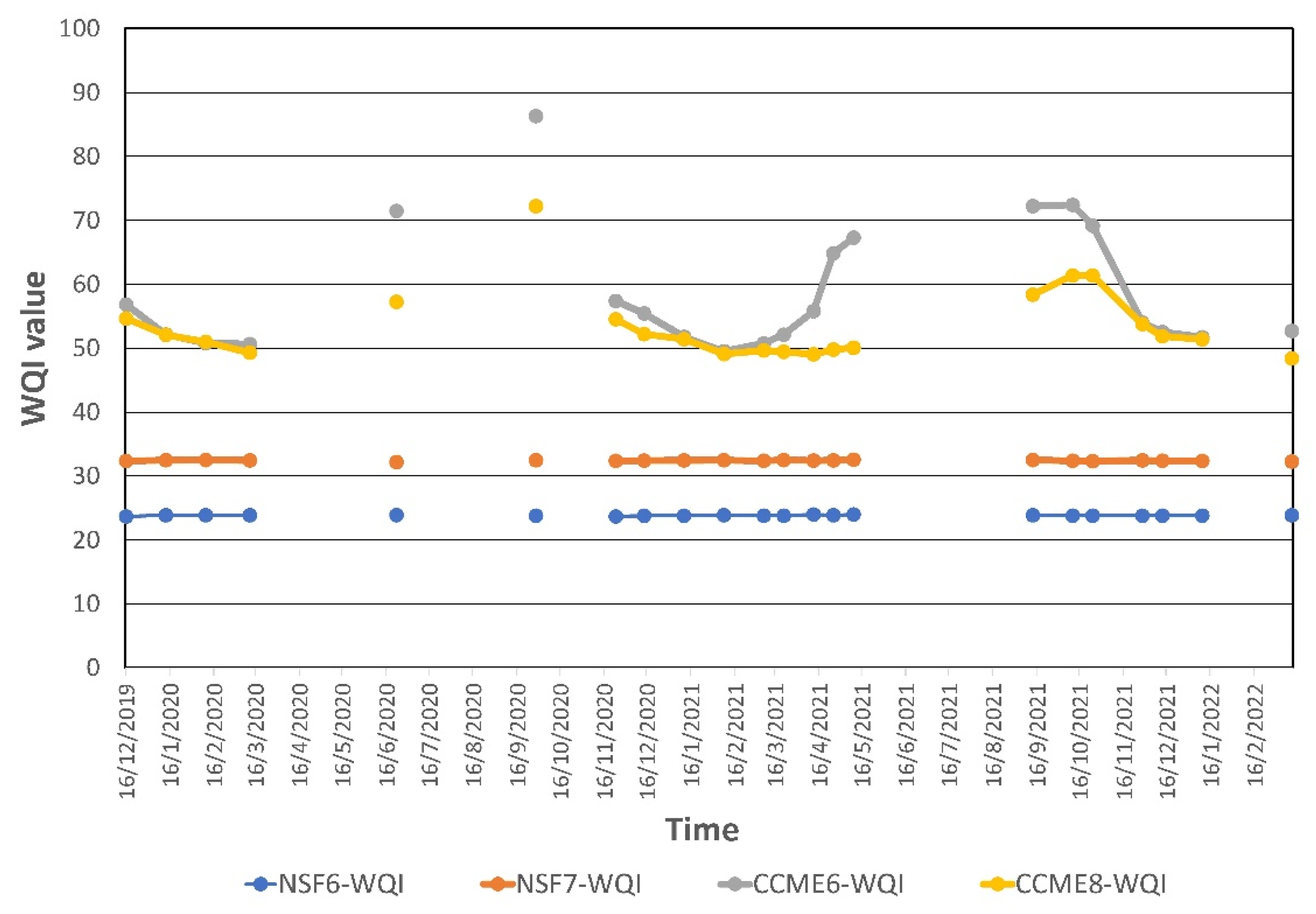 Hydrology 09 00116 g004 550