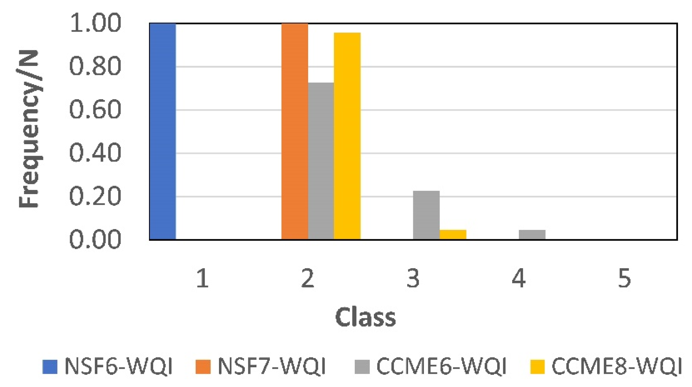 Hydrology 09 00116 g006 550