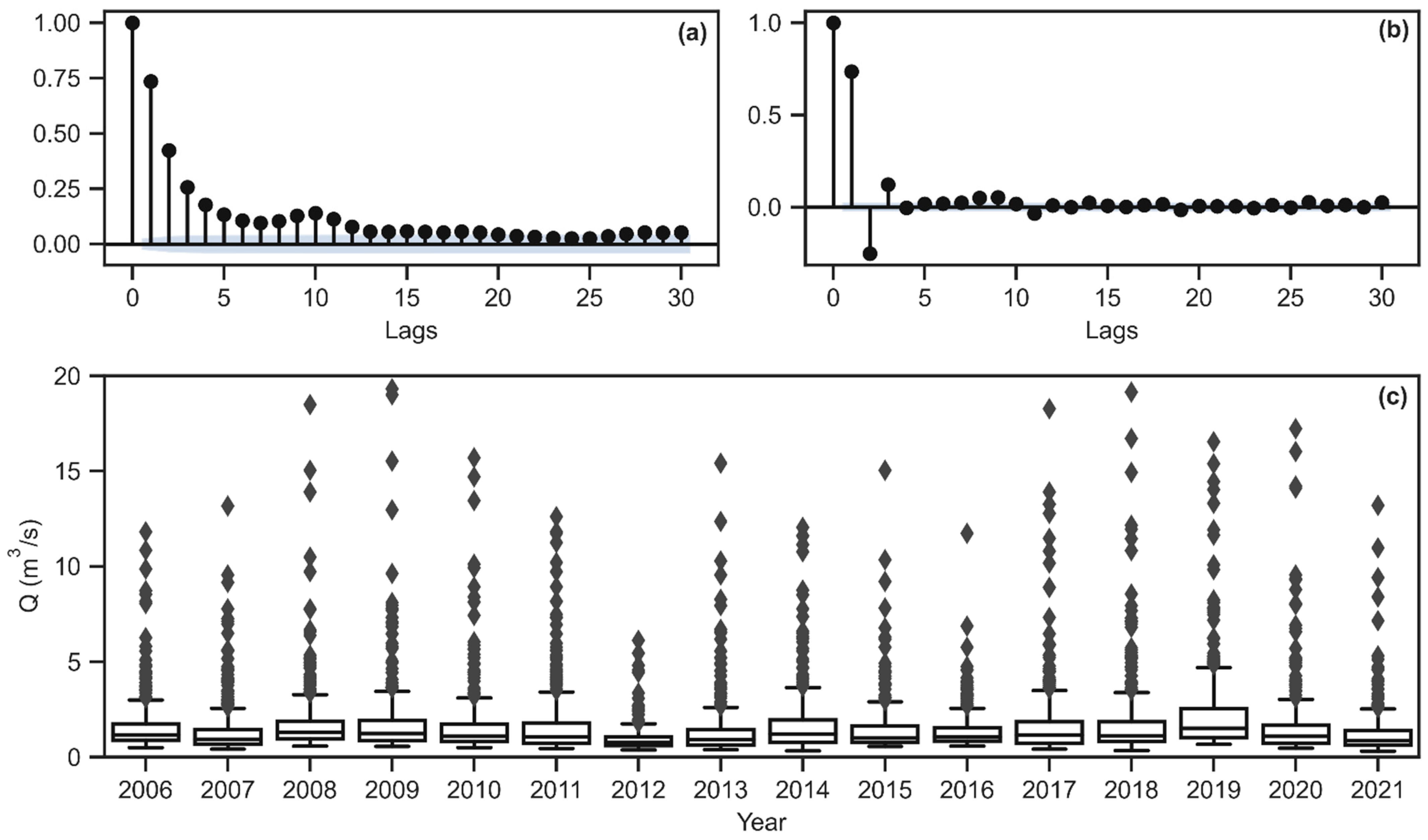 Hydrology 09 00117 g005
