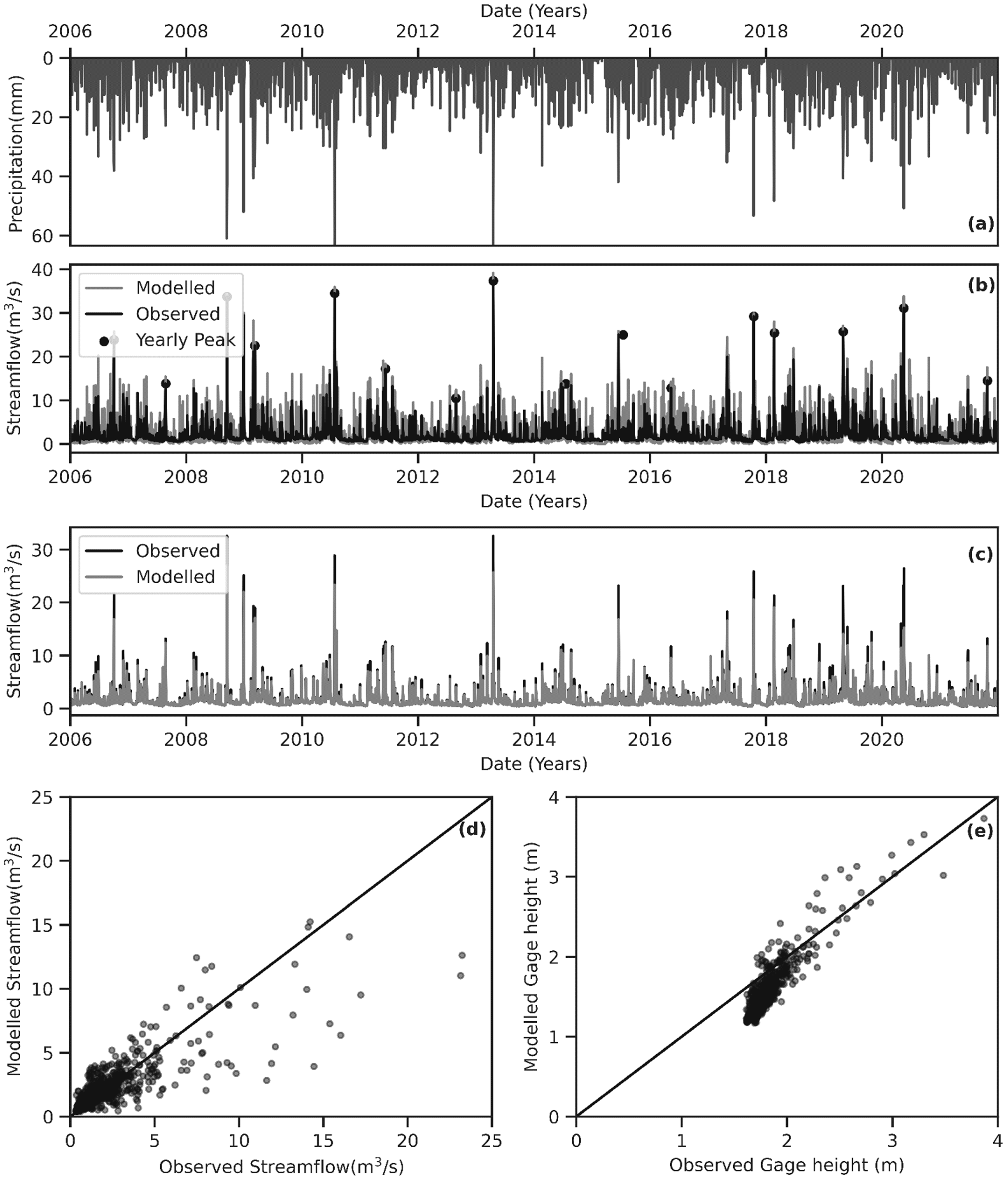 Hydrology 09 00117 g006