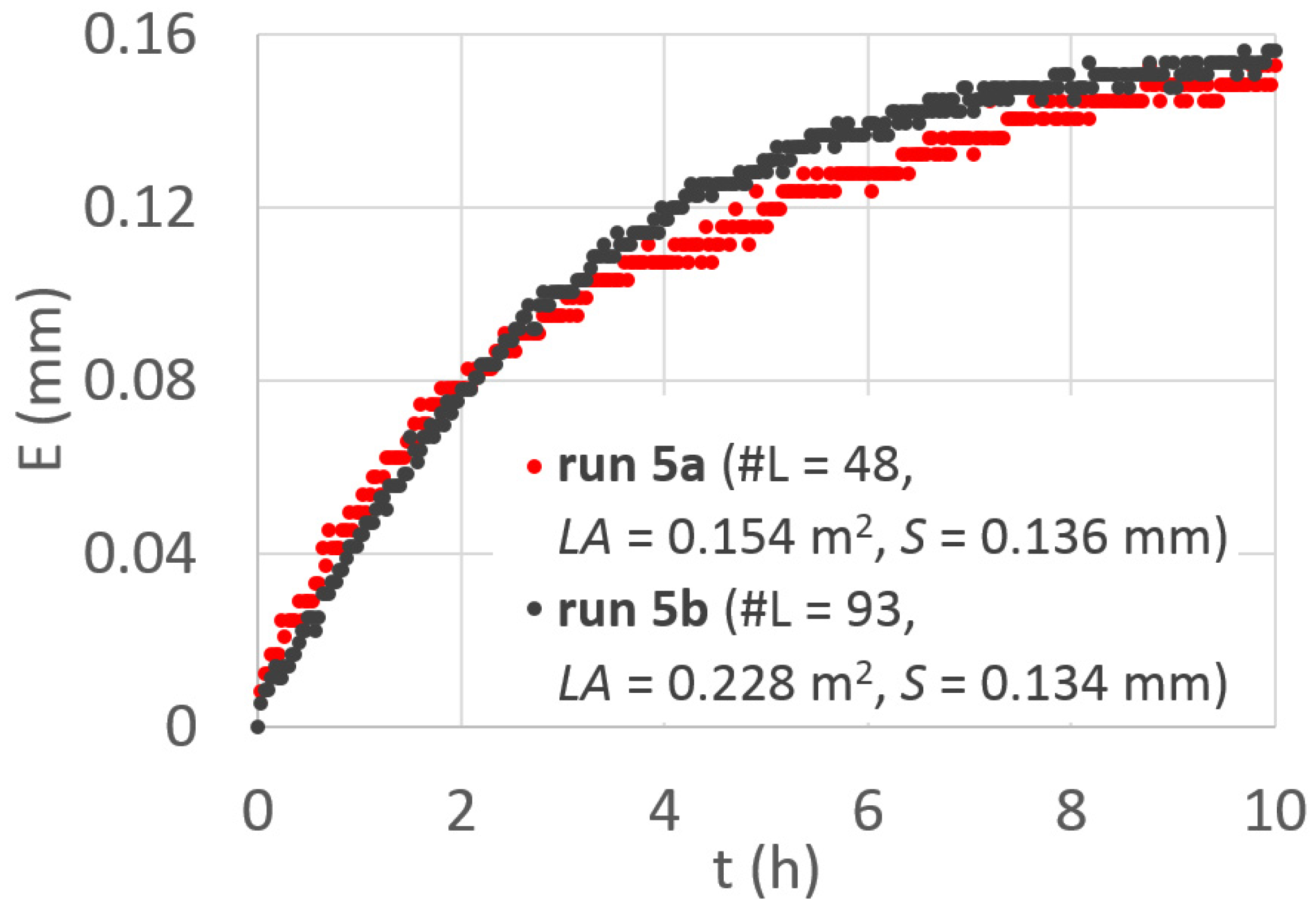 Hydrology 09 00118 g003
