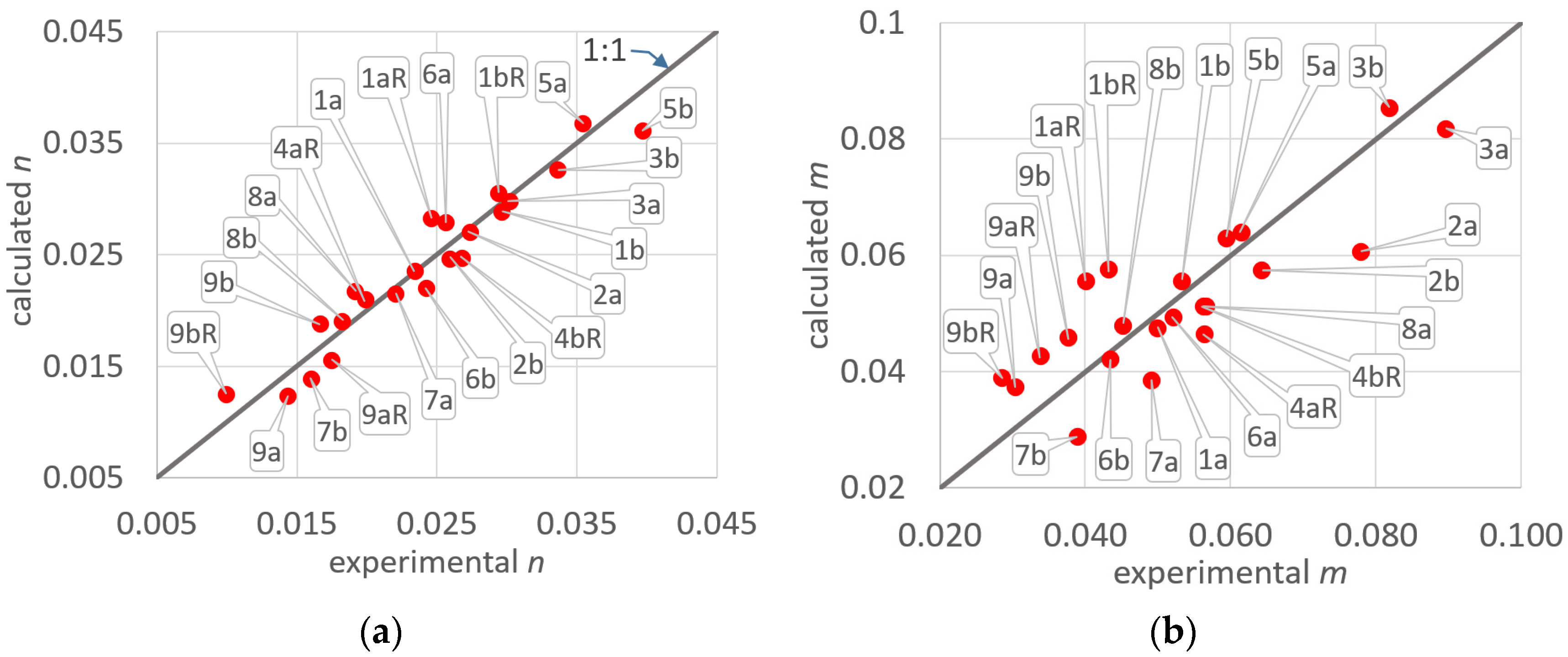 Hydrology 09 00118 g005