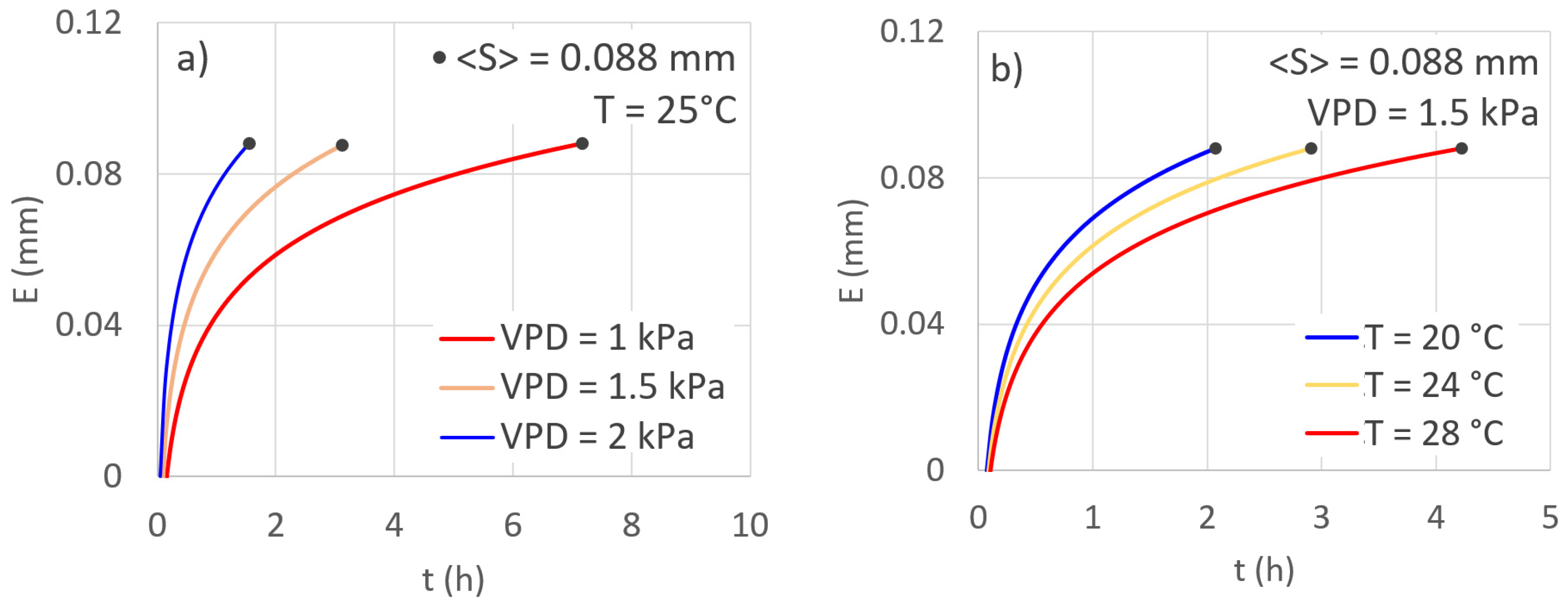 Hydrology 09 00118 g006