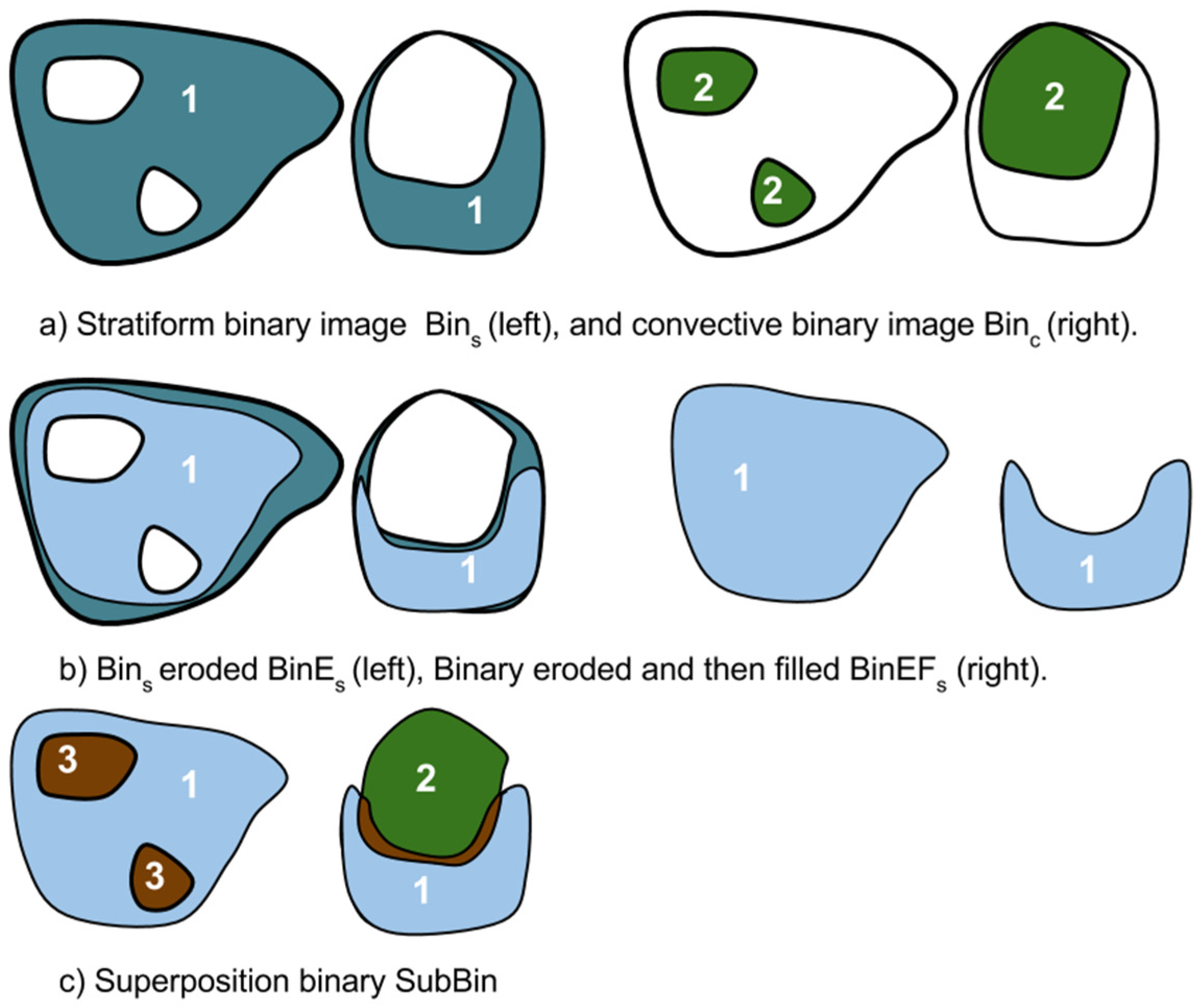 Hydrology 09 00119 g002 550