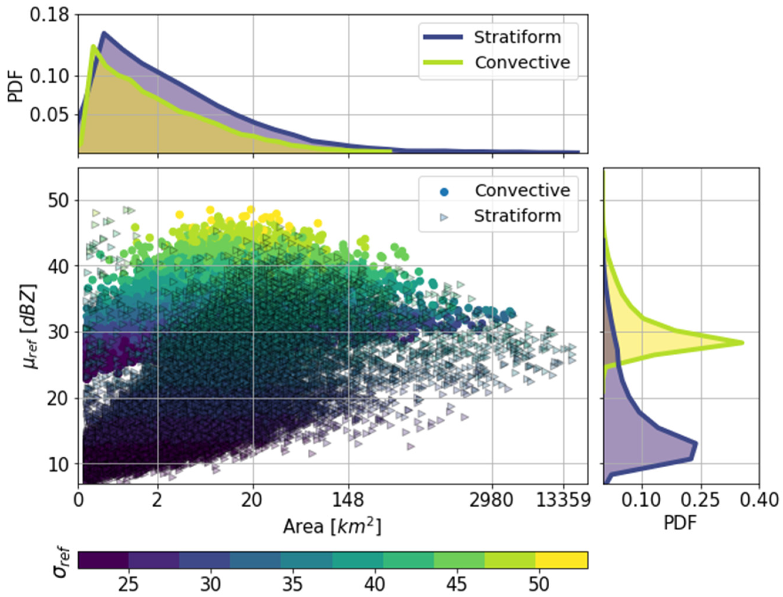Hydrology 09 00119 g005 550