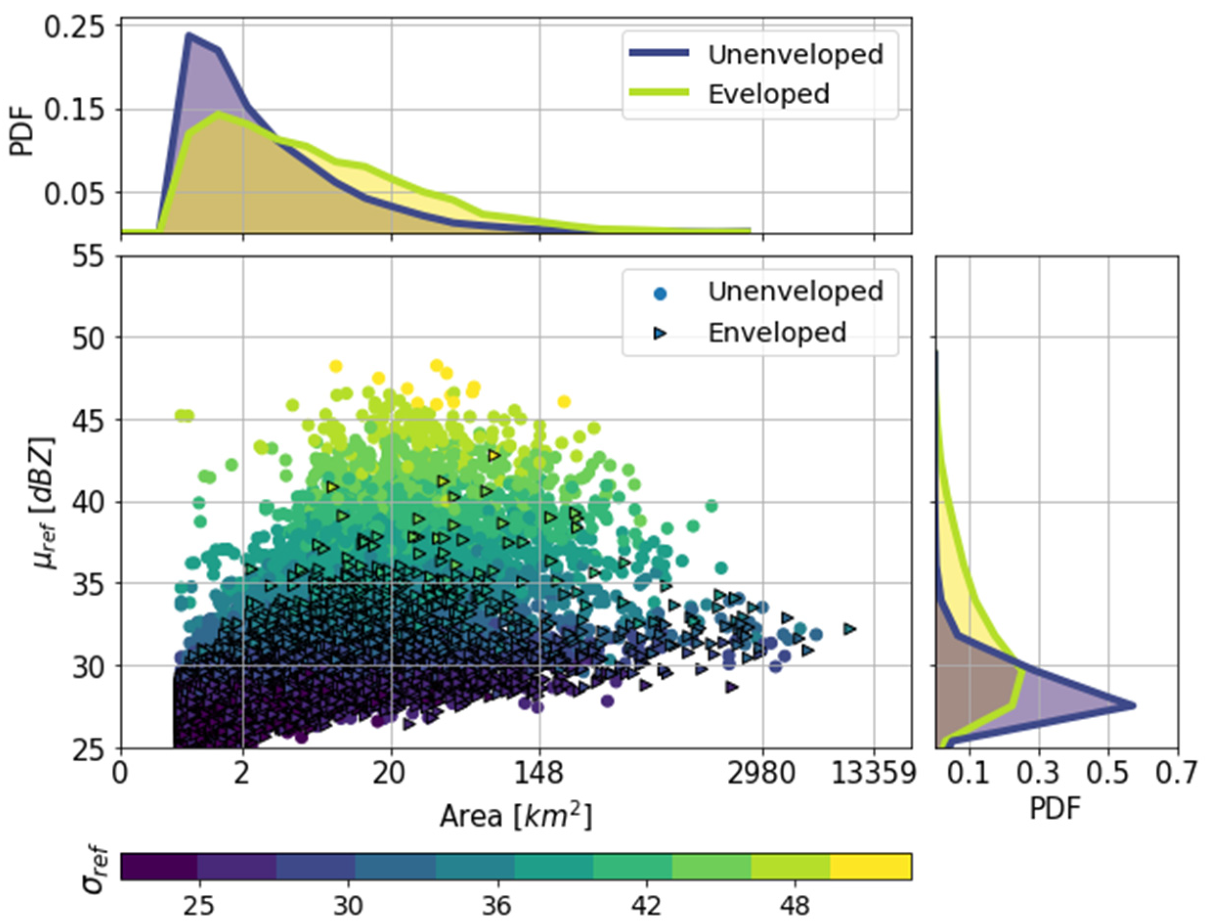 Hydrology 09 00119 g006 550