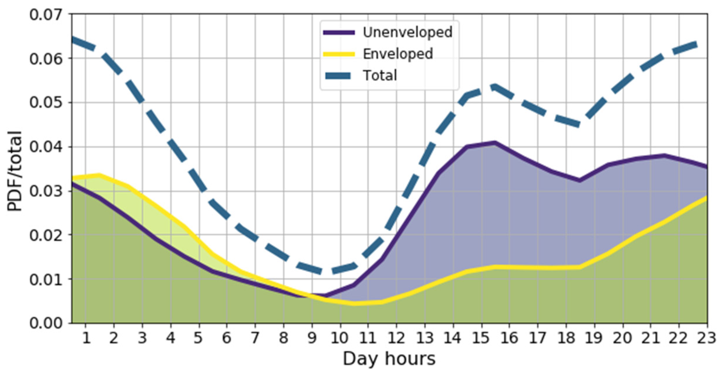 Hydrology 09 00119 g007 550