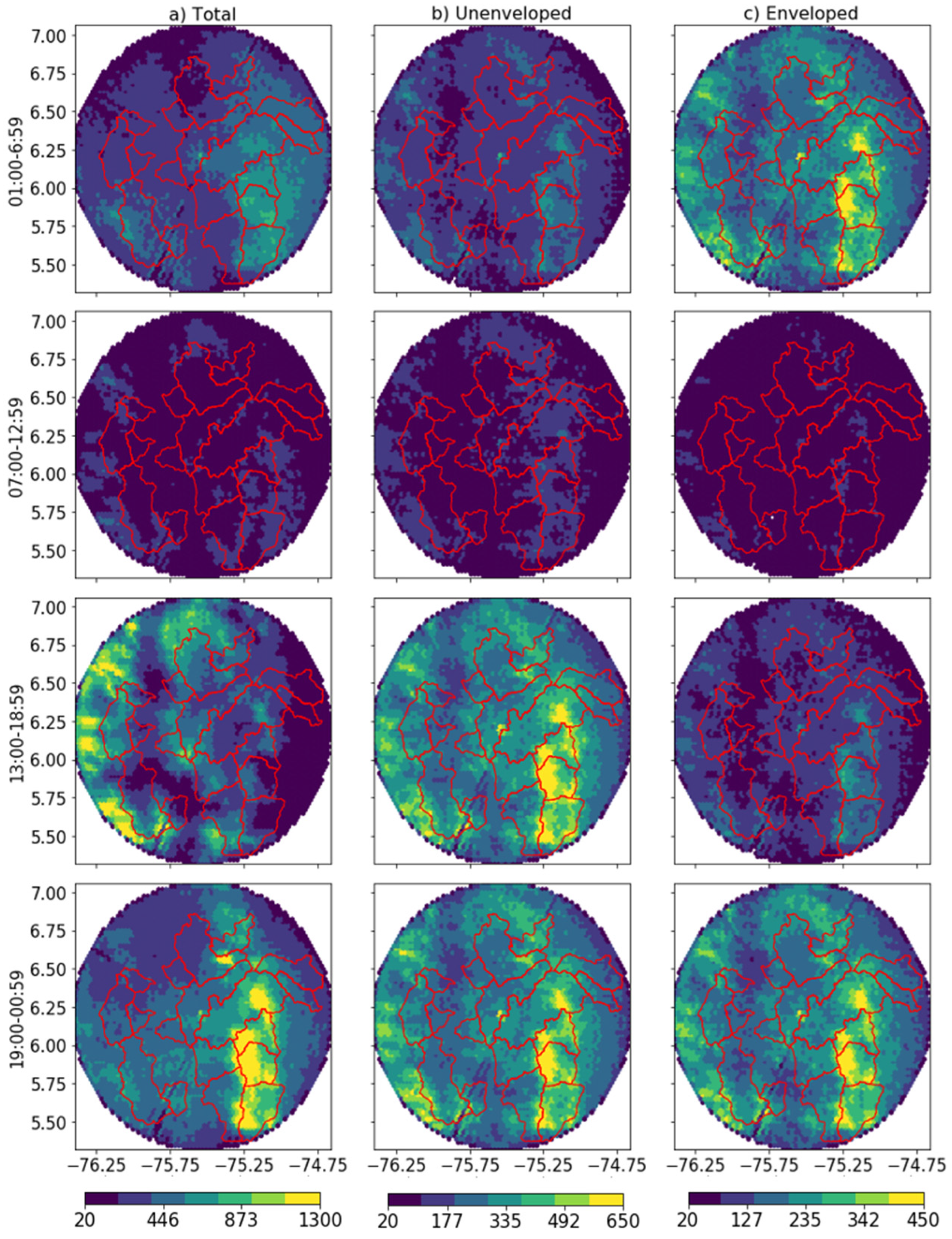Hydrology 09 00119 g008 550