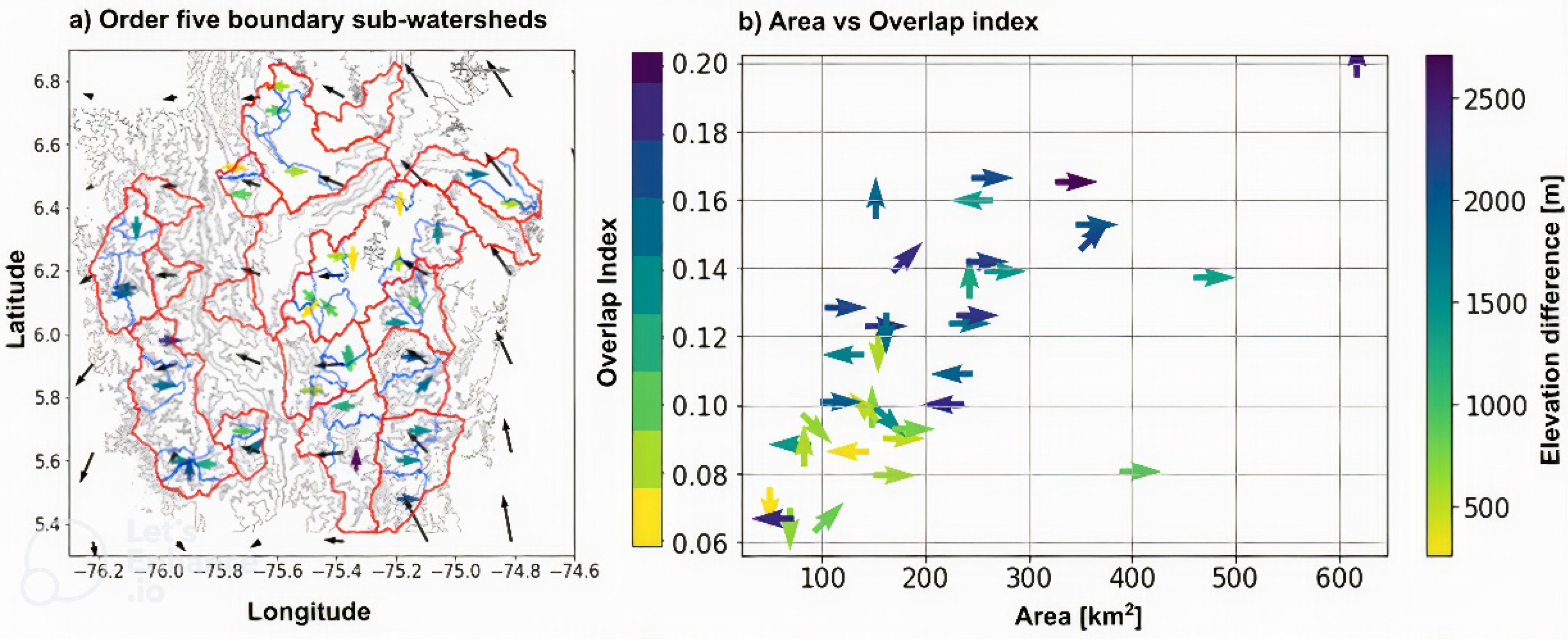 Hydrology 09 00119 g012 550