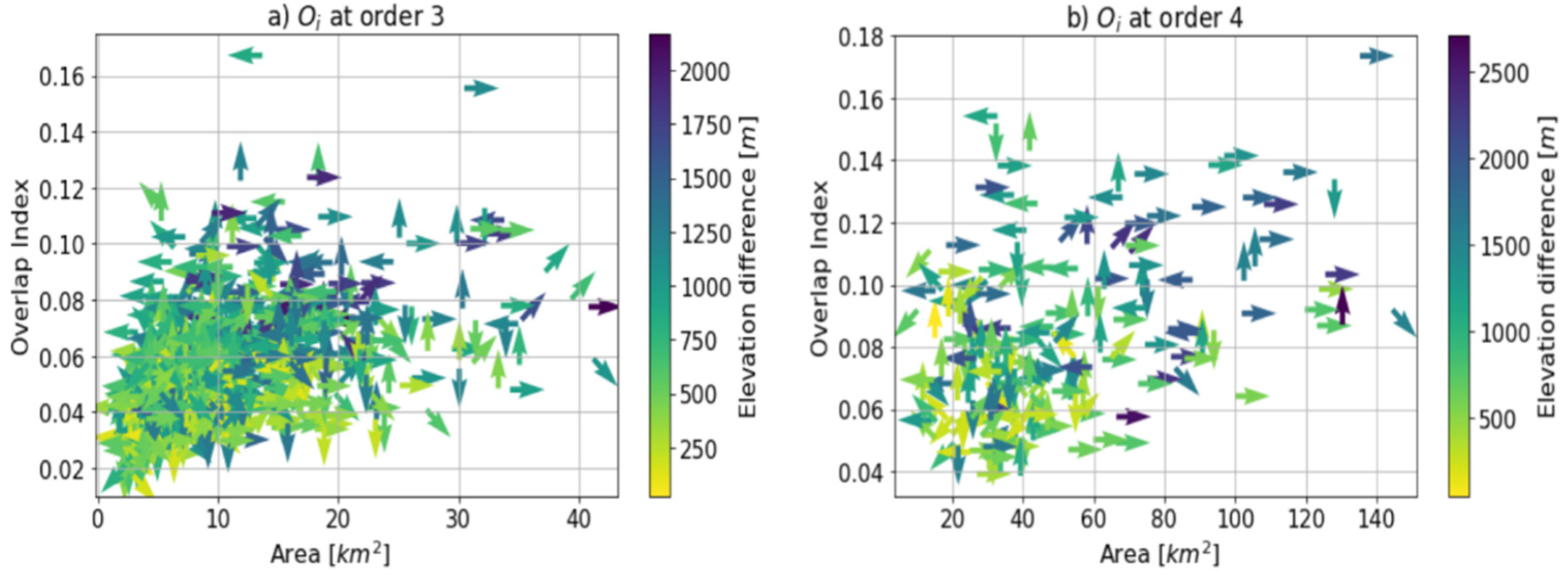 Hydrology 09 00119 g013 550