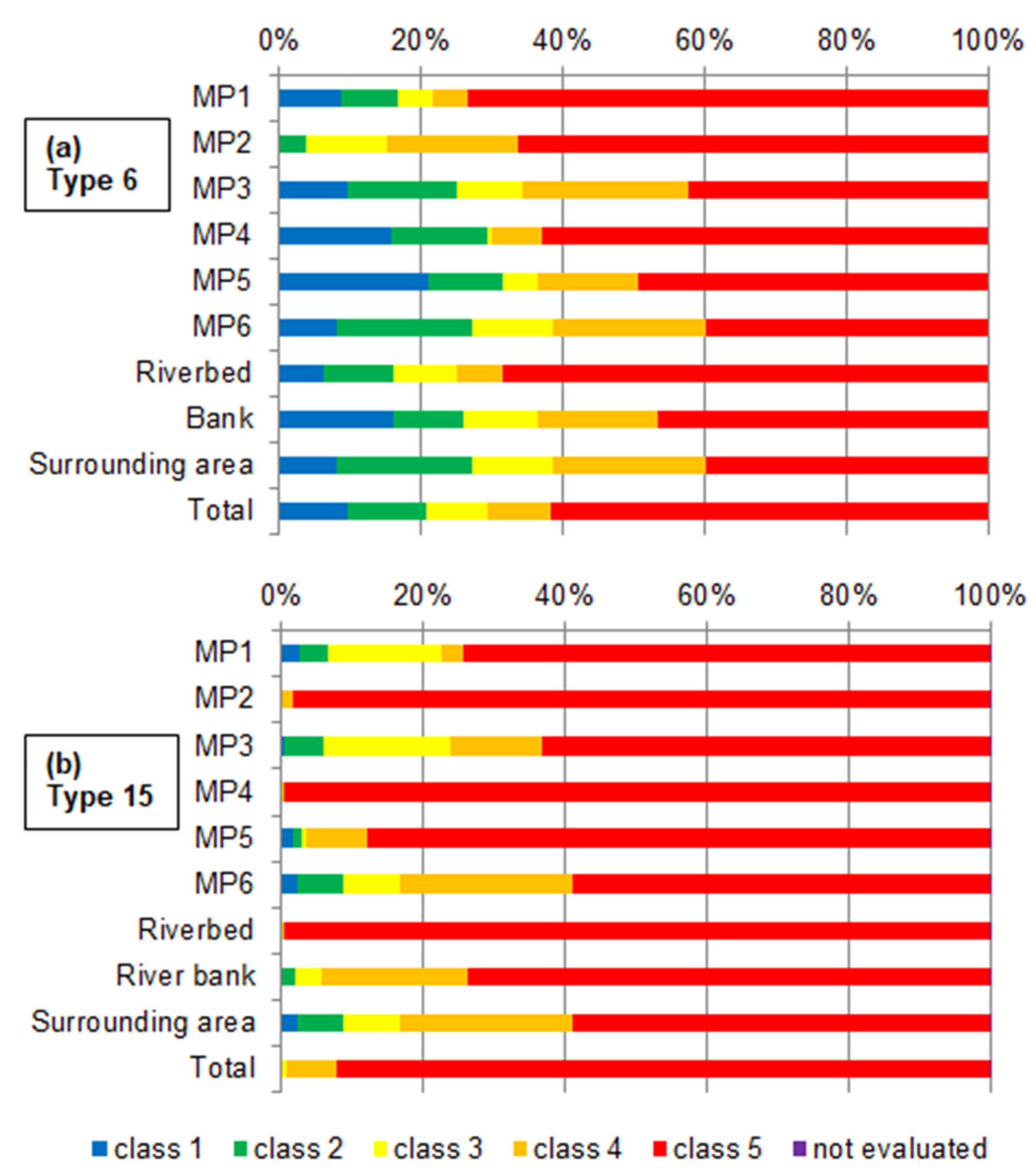 Hydrology 09 00120 g003 550