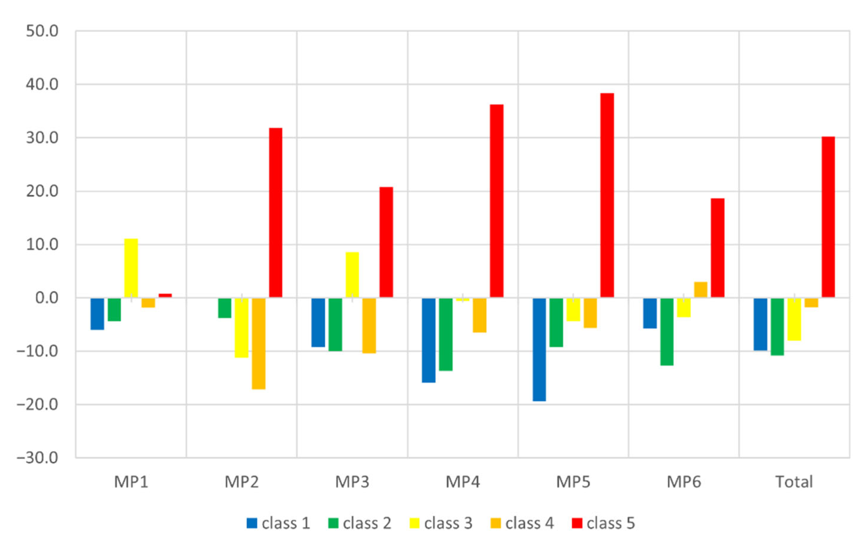 Hydrology 09 00120 g004 550