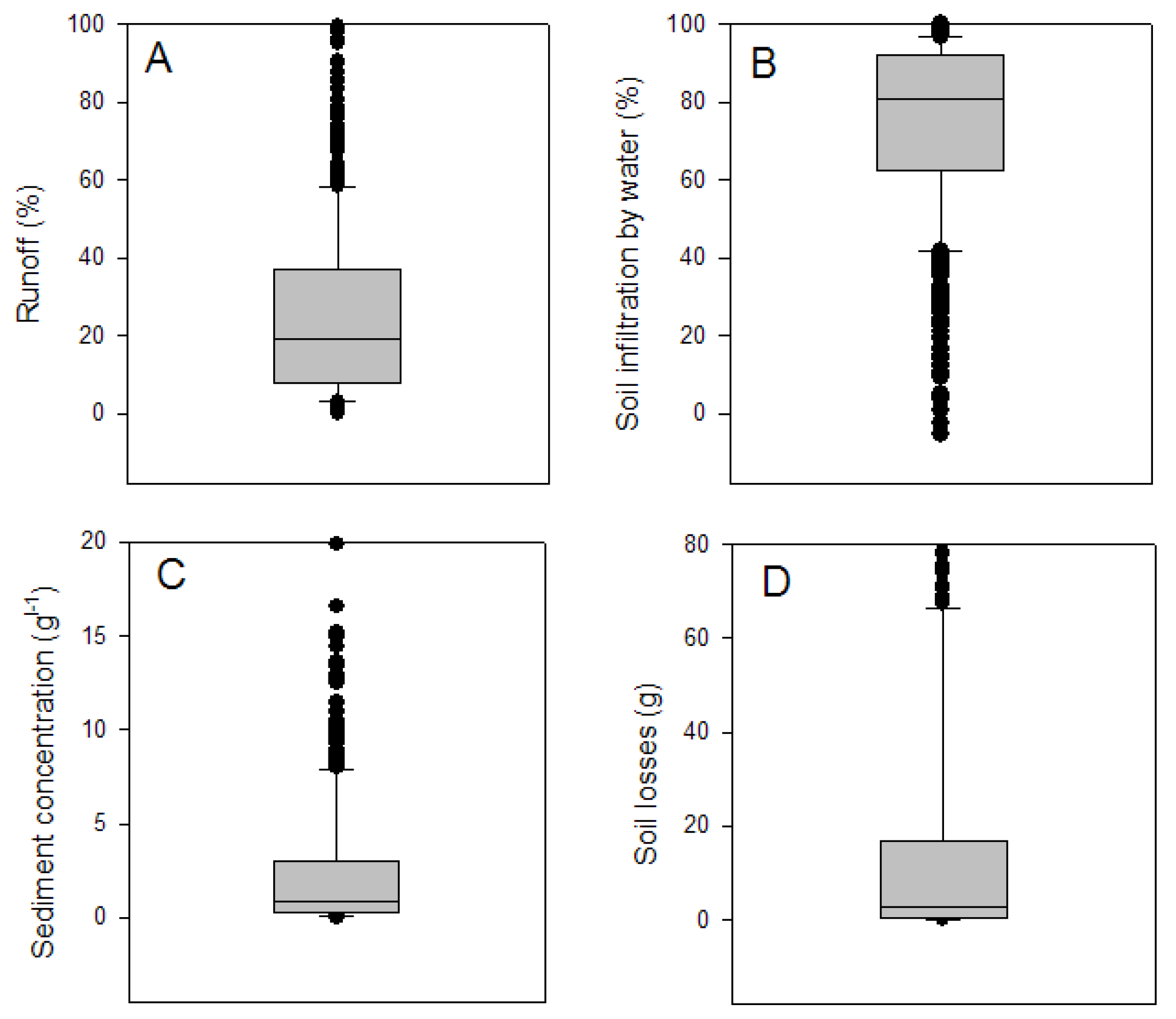 Hydrology 09 00121 g003 550