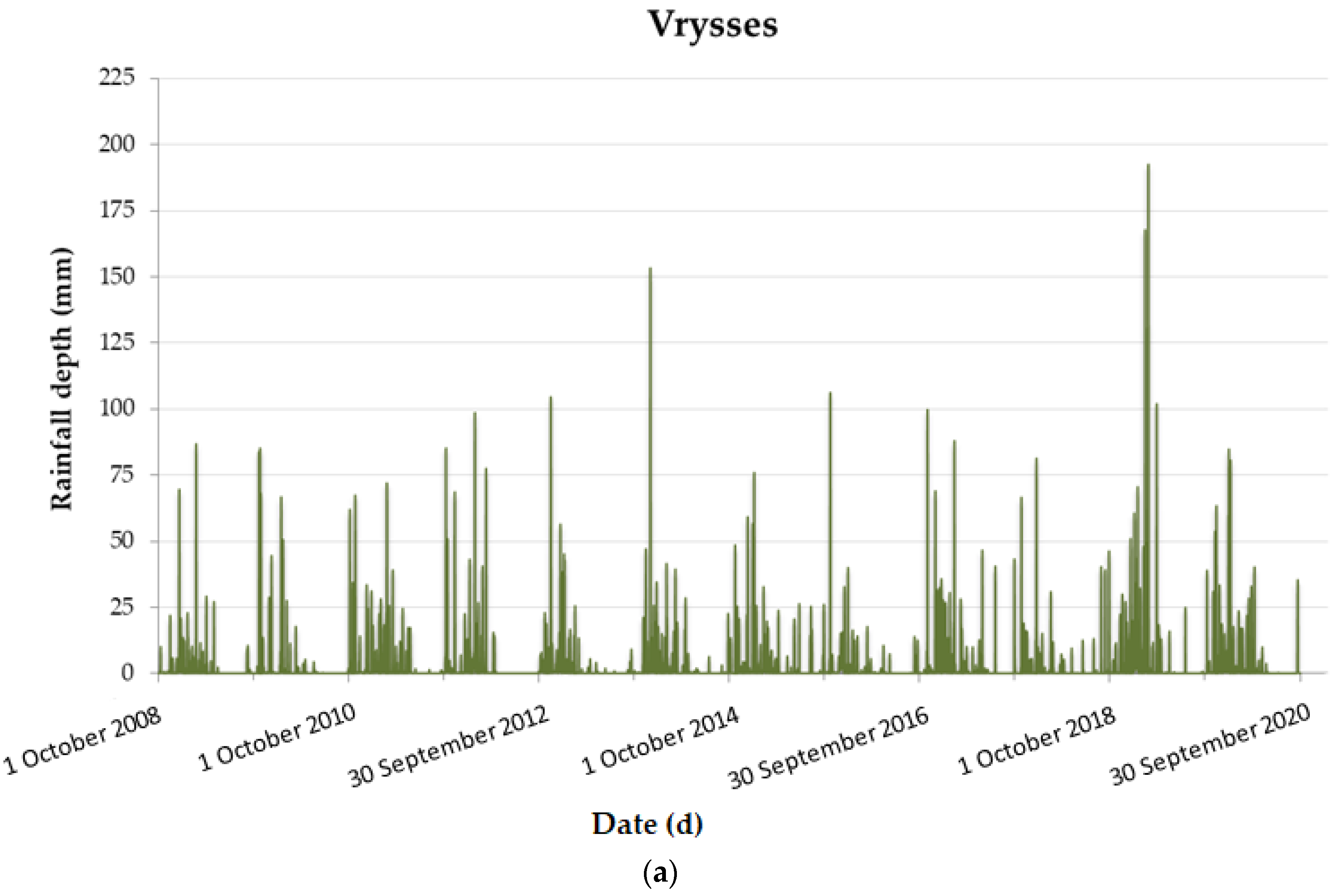 Hydrology 09 00122 g003a 550
