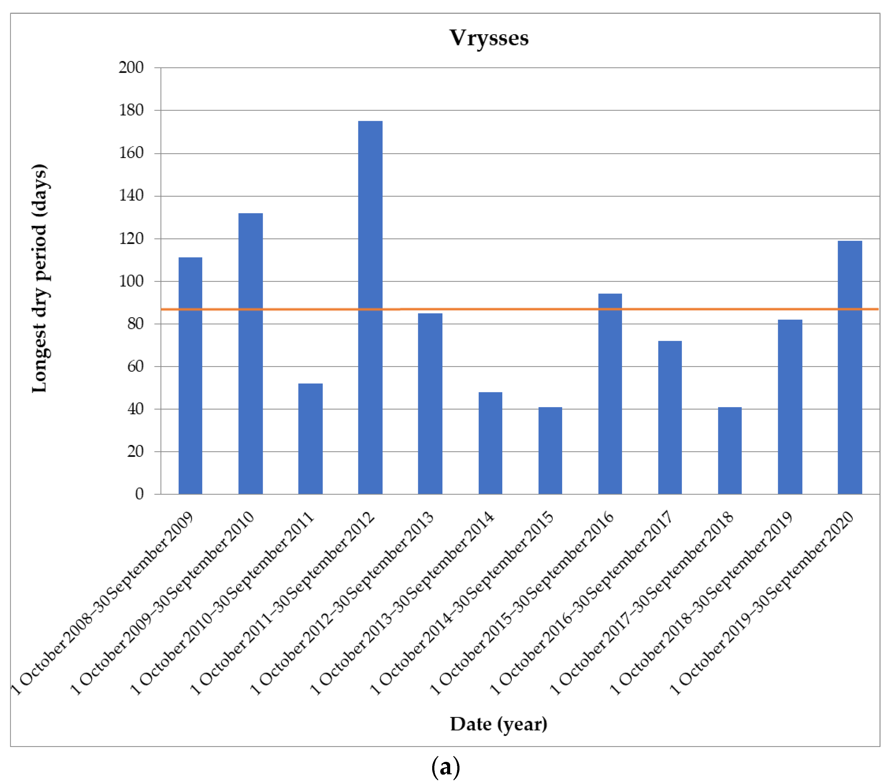 Hydrology 09 00122 g004a 550