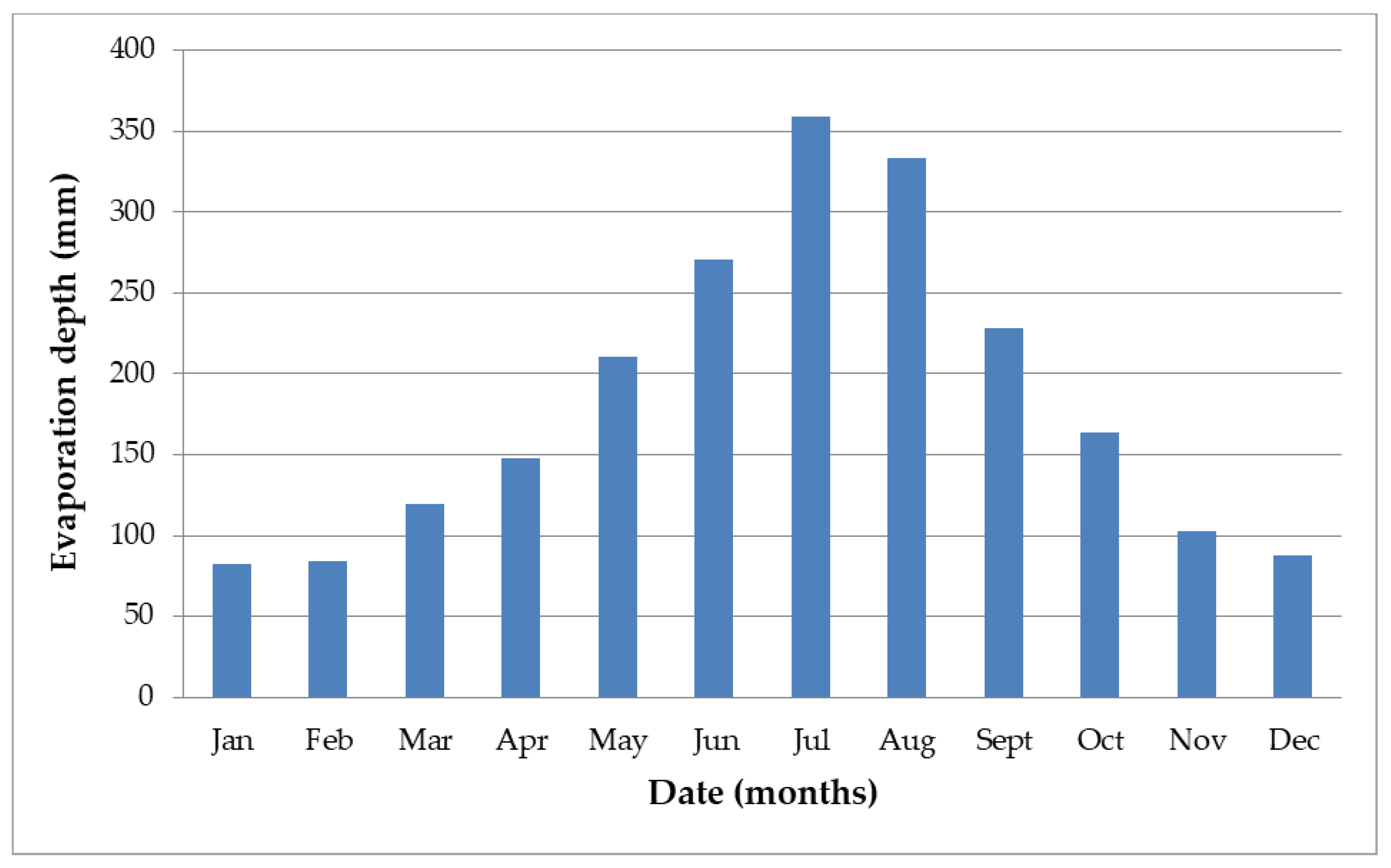 Hydrology 09 00122 g005 550