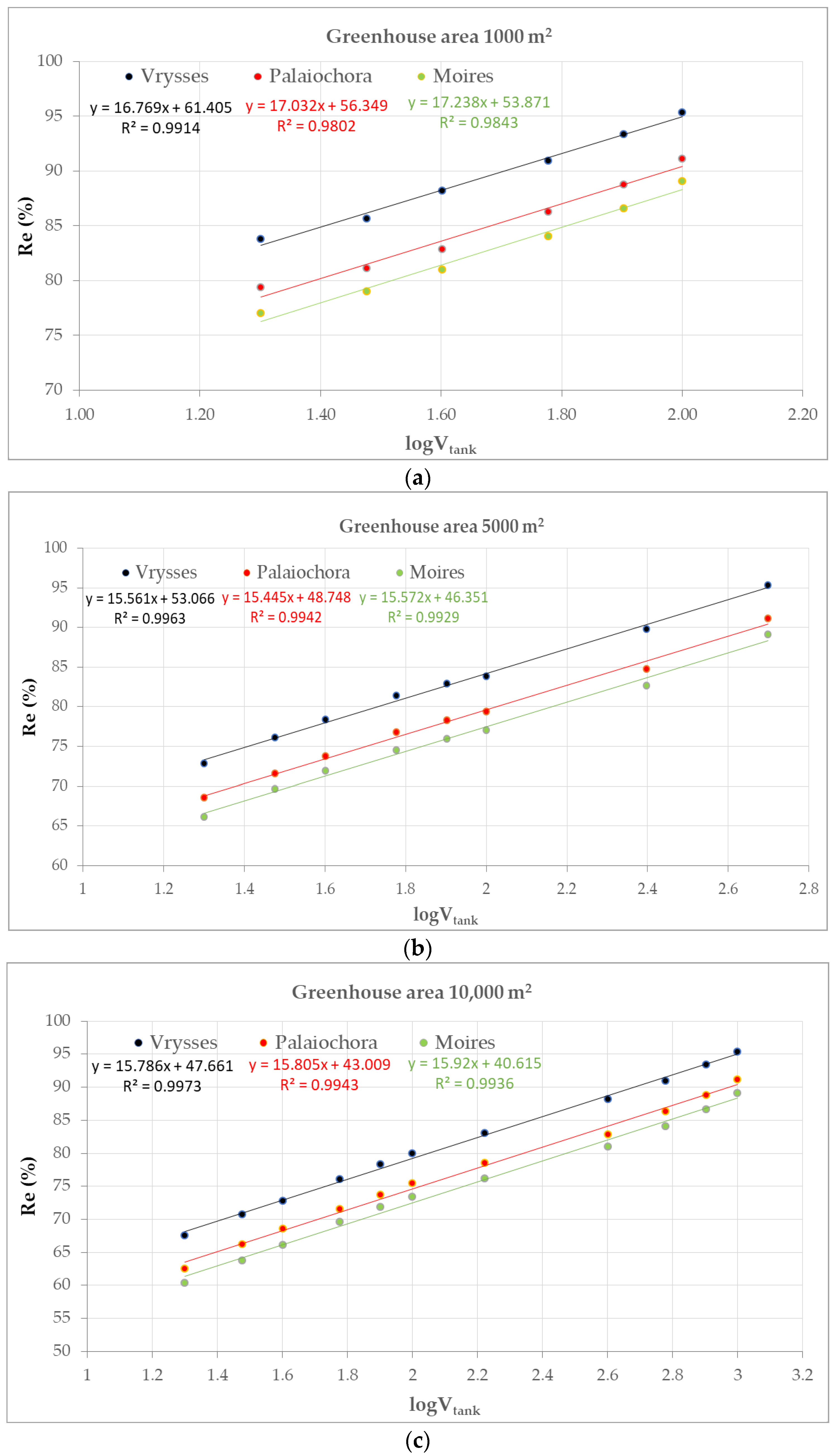 Hydrology 09 00122 g007 550