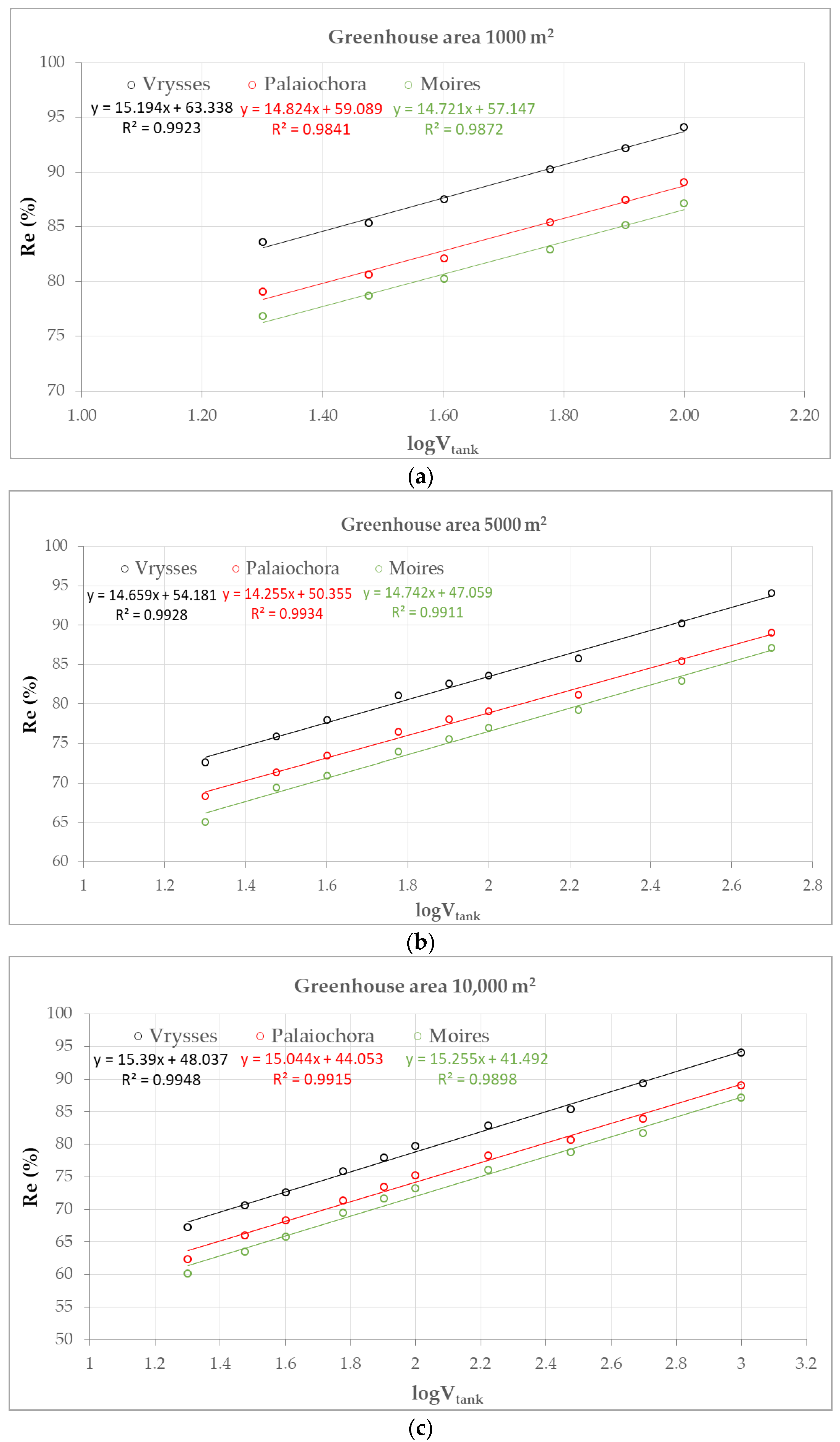 Hydrology 09 00122 g008 550