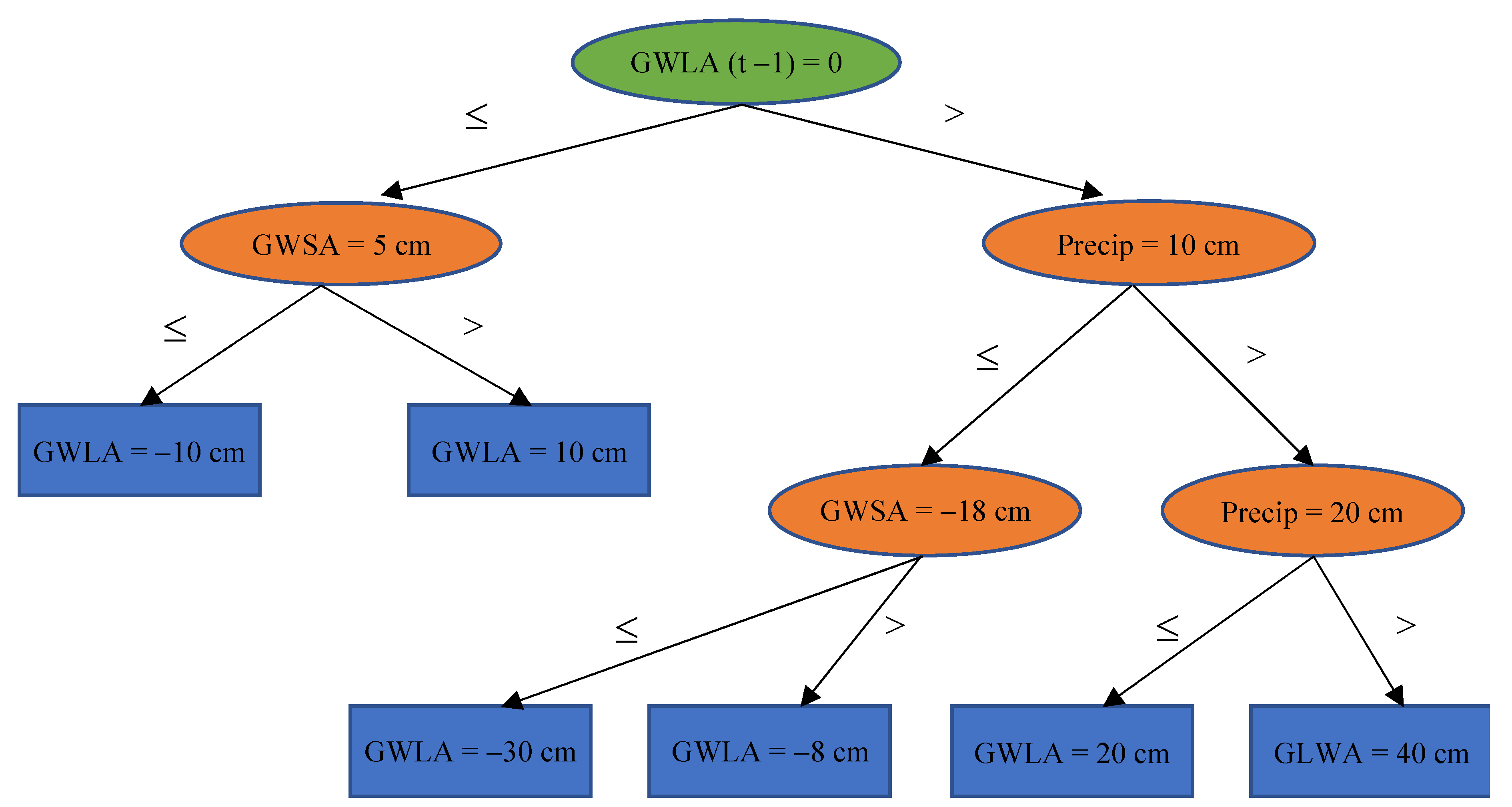 Hydrology 09 00125 g002 550
