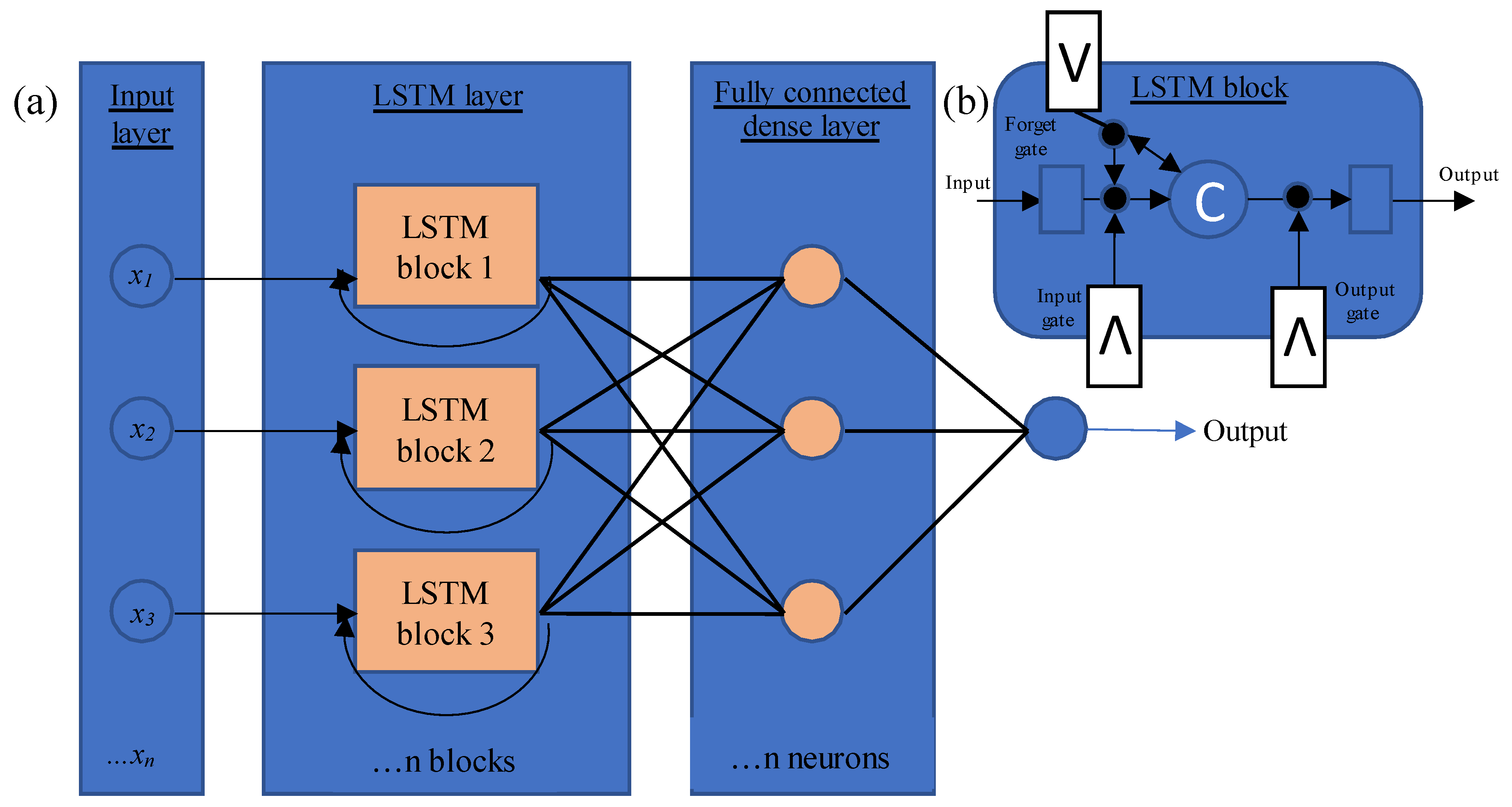 Hydrology 09 00125 g003 550