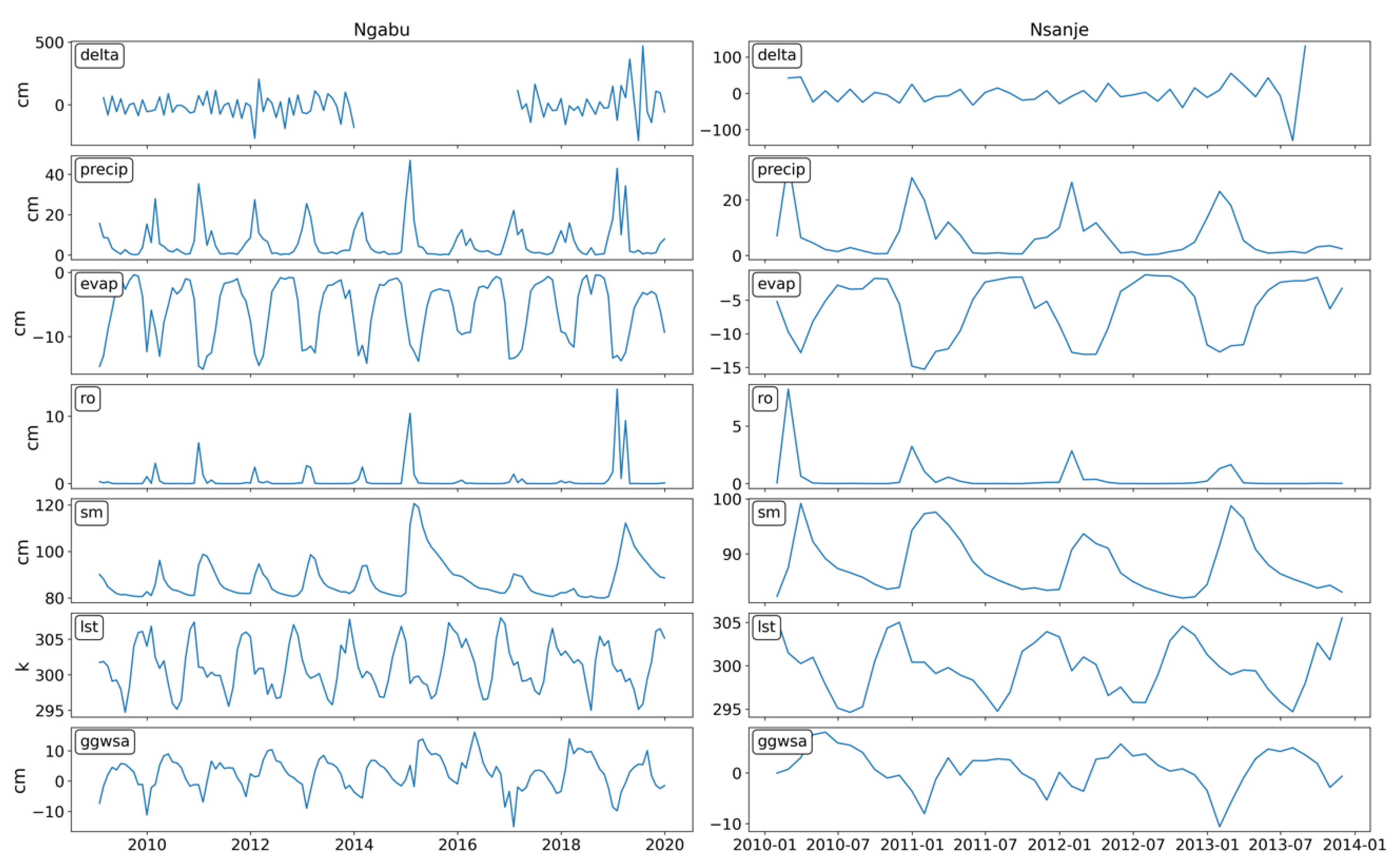 Hydrology 09 00125 g006 550