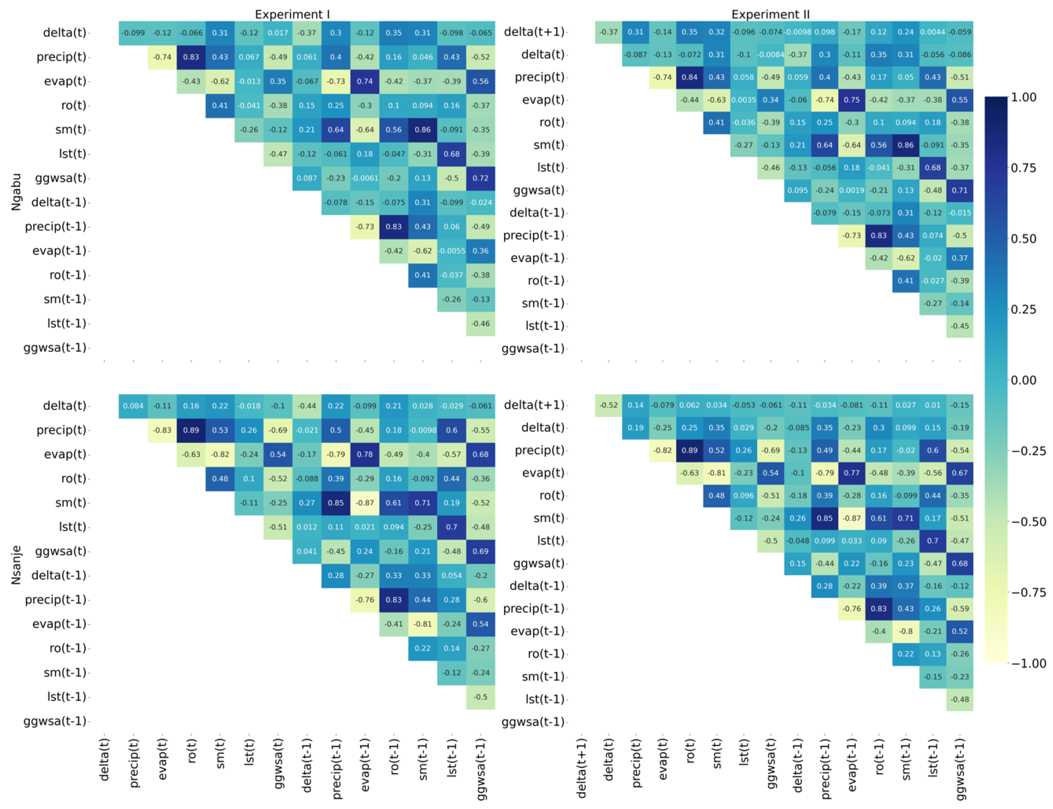 Hydrology 09 00125 g007 550