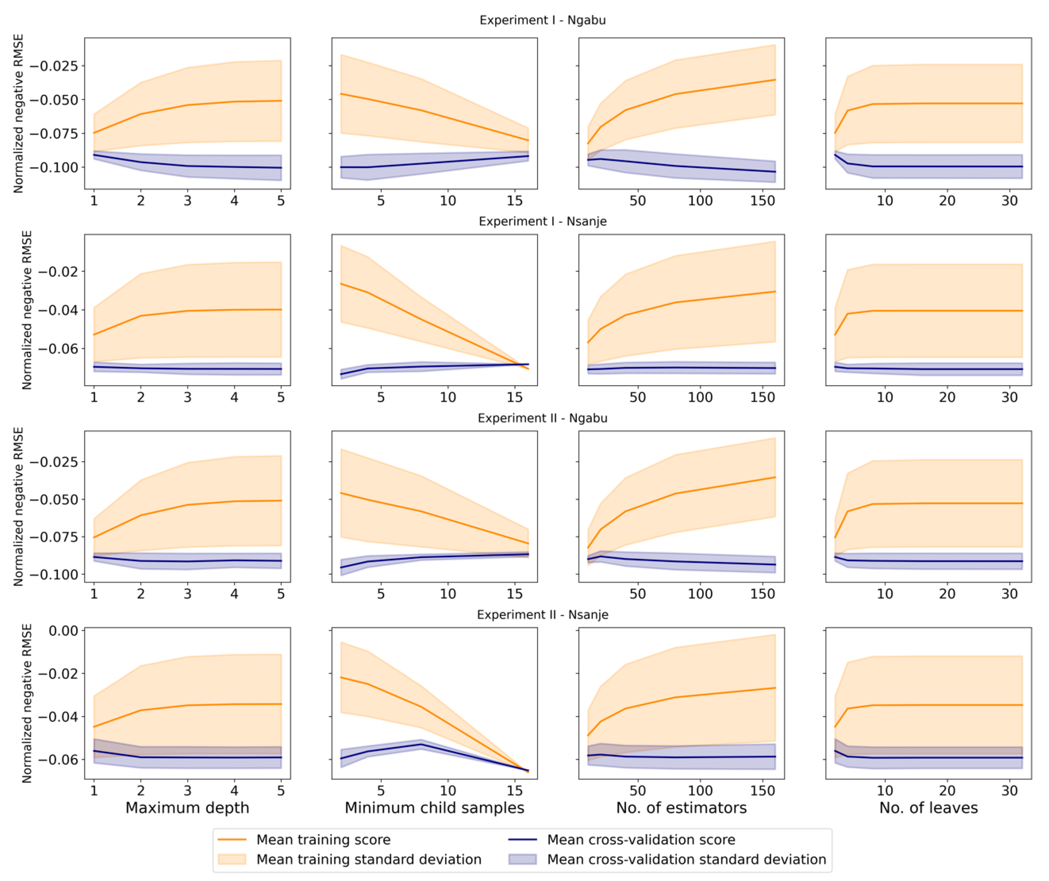 Hydrology 09 00125 g008 550