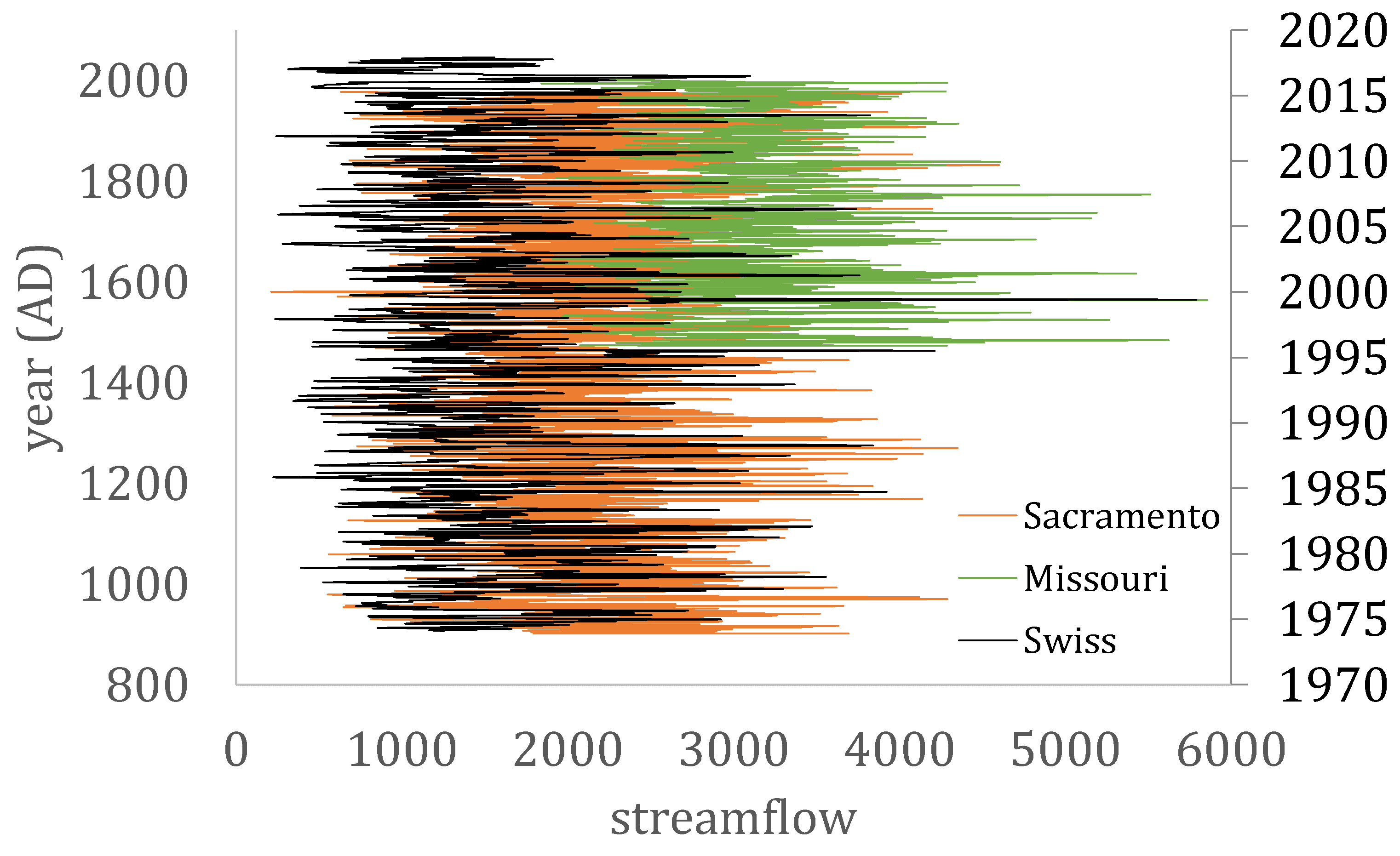 Hydrology 09 00126 g001