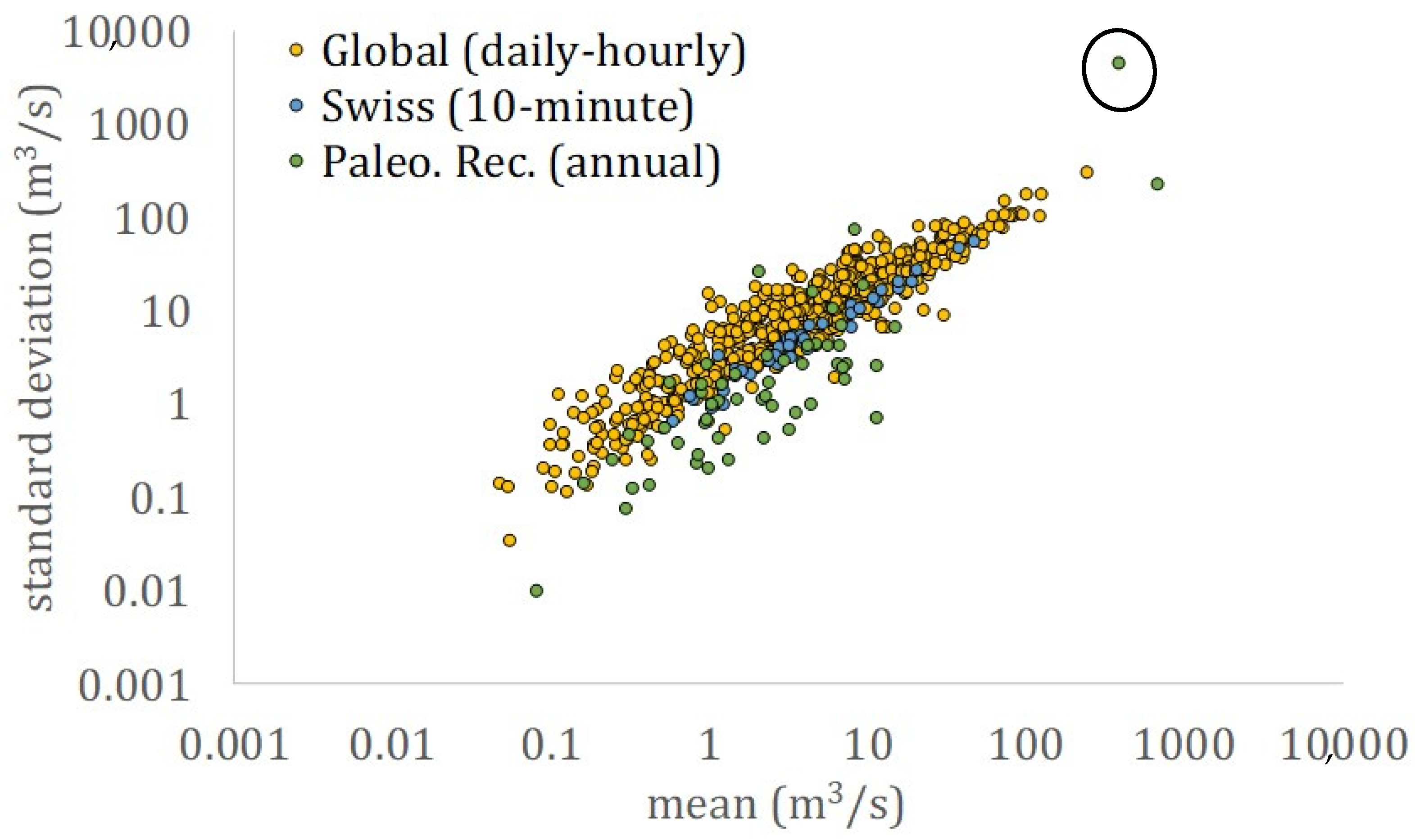 Hydrology 09 00126 g002