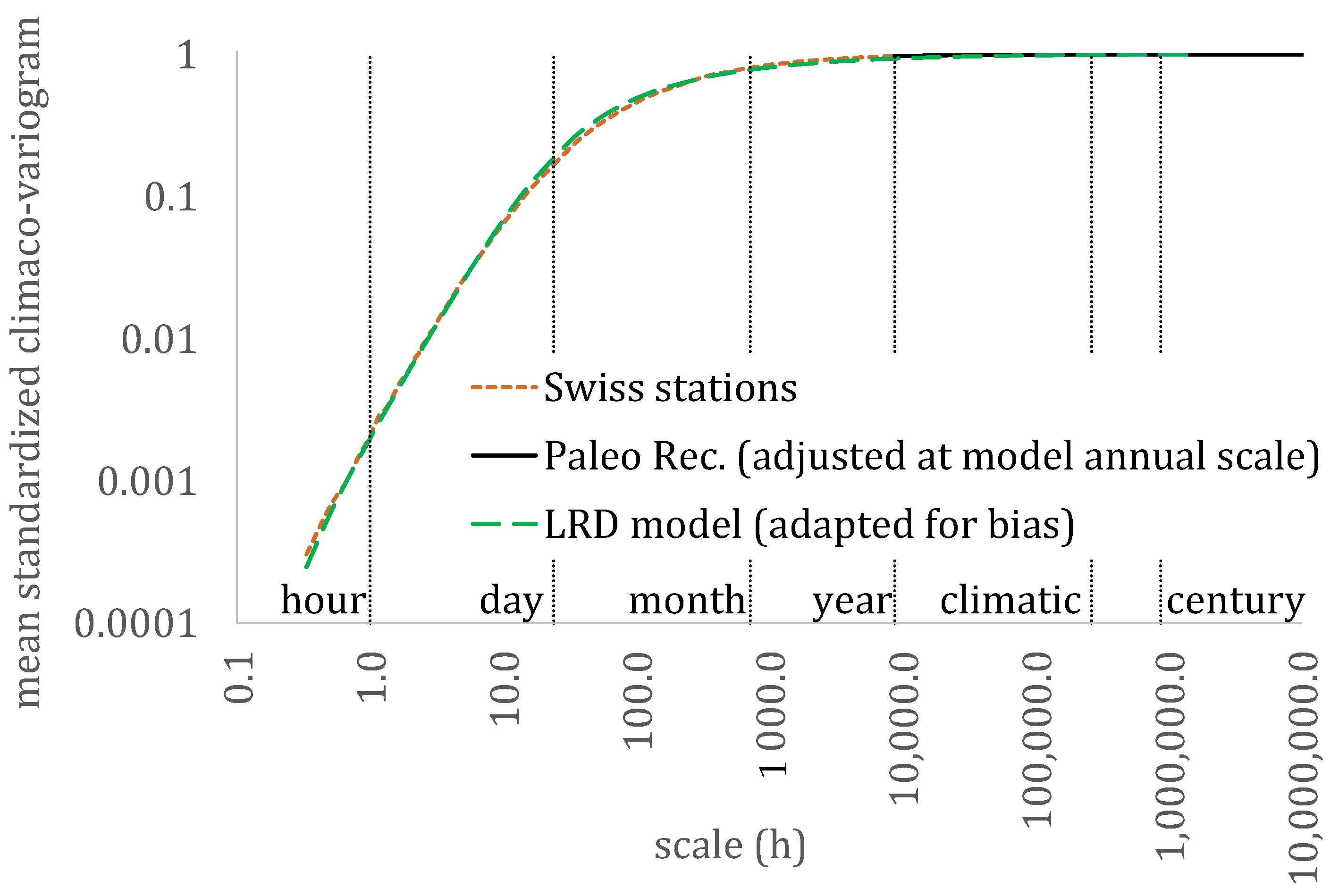Hydrology 09 00126 g006
