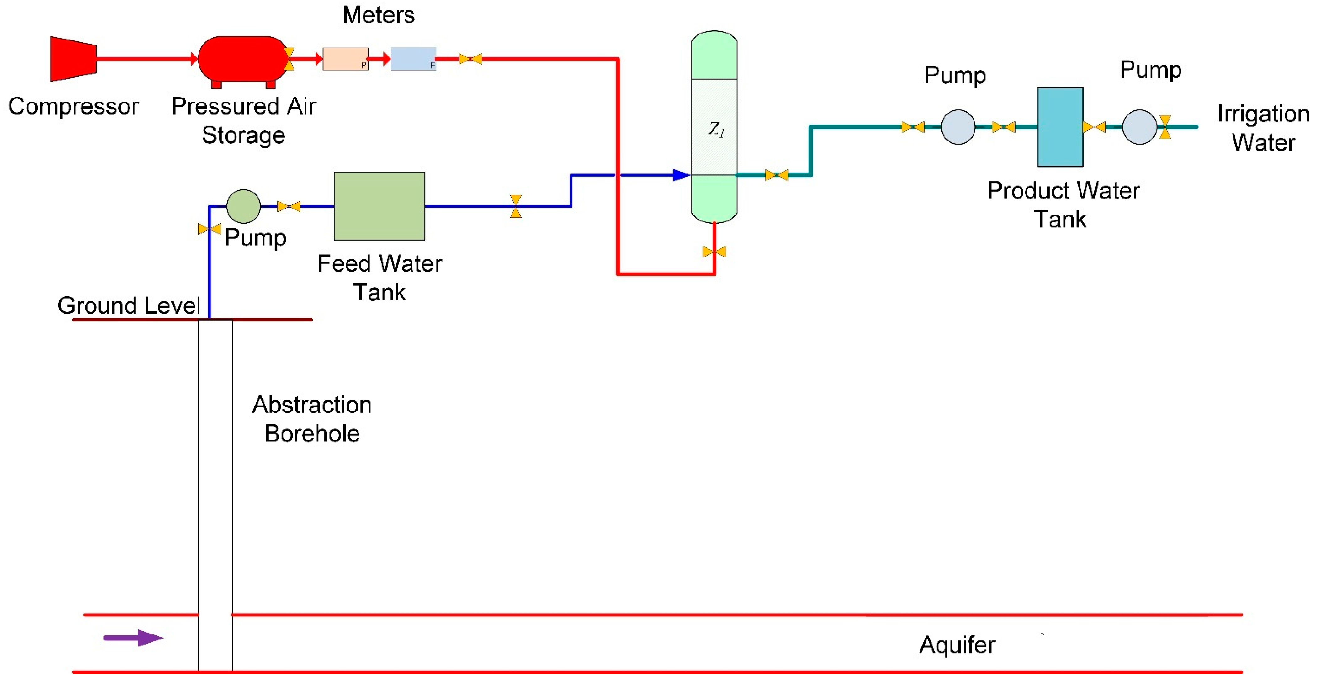 Hydrology 09 00128 g002