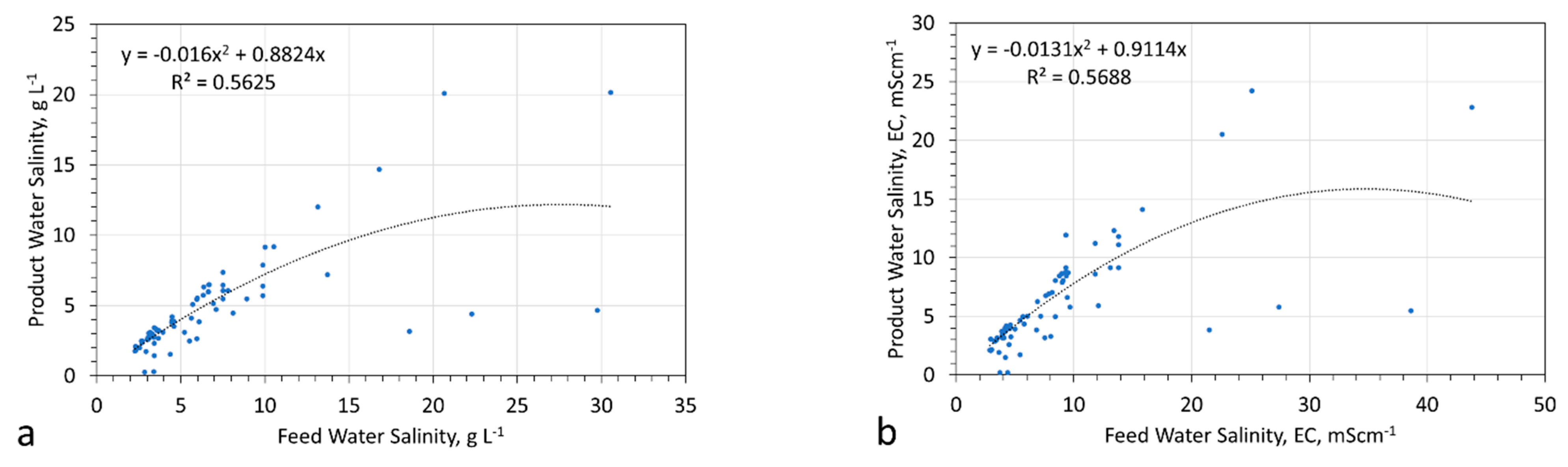 Hydrology 09 00128 g006
