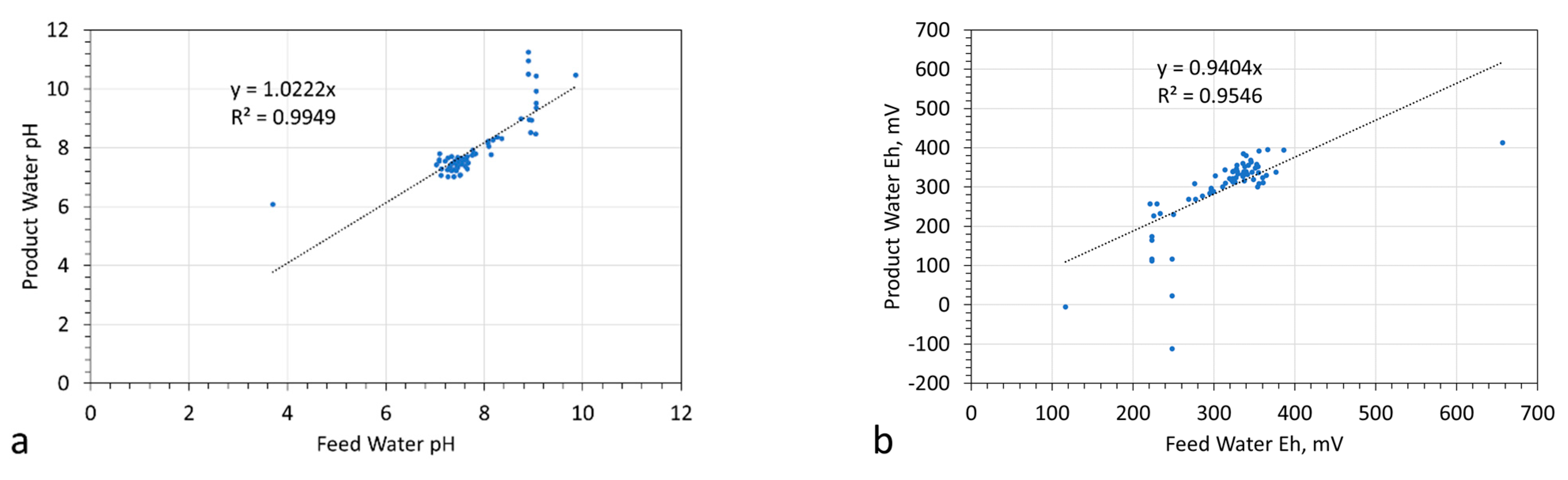 Hydrology 09 00128 g007