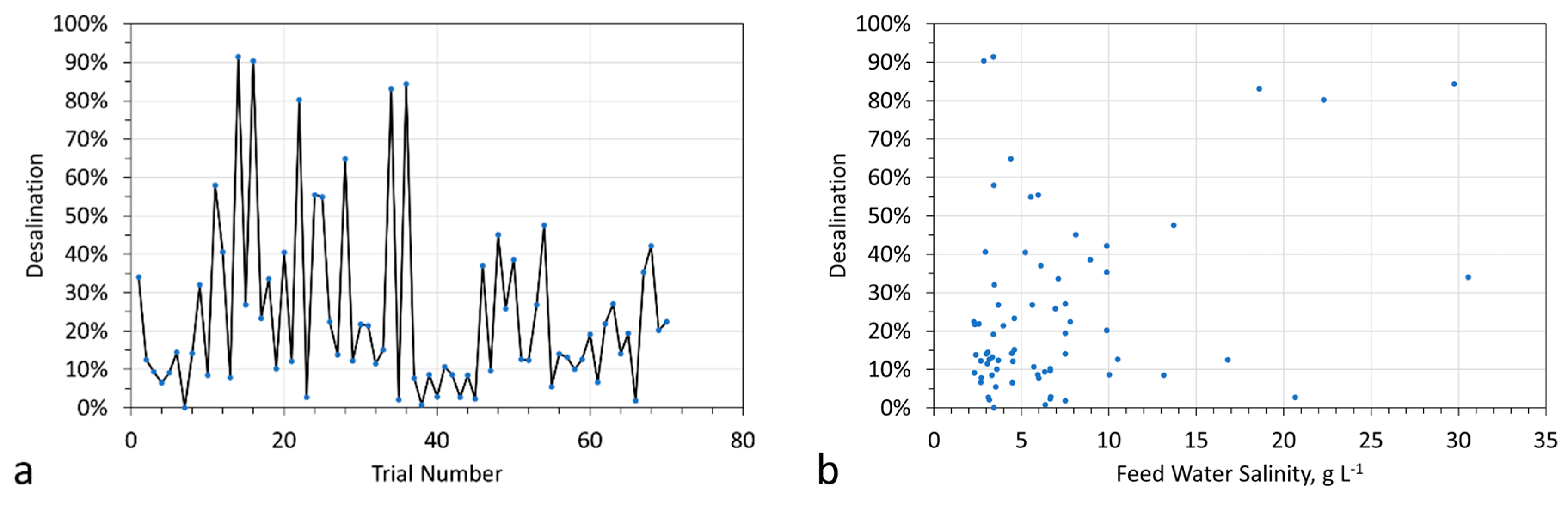 Hydrology 09 00128 g009