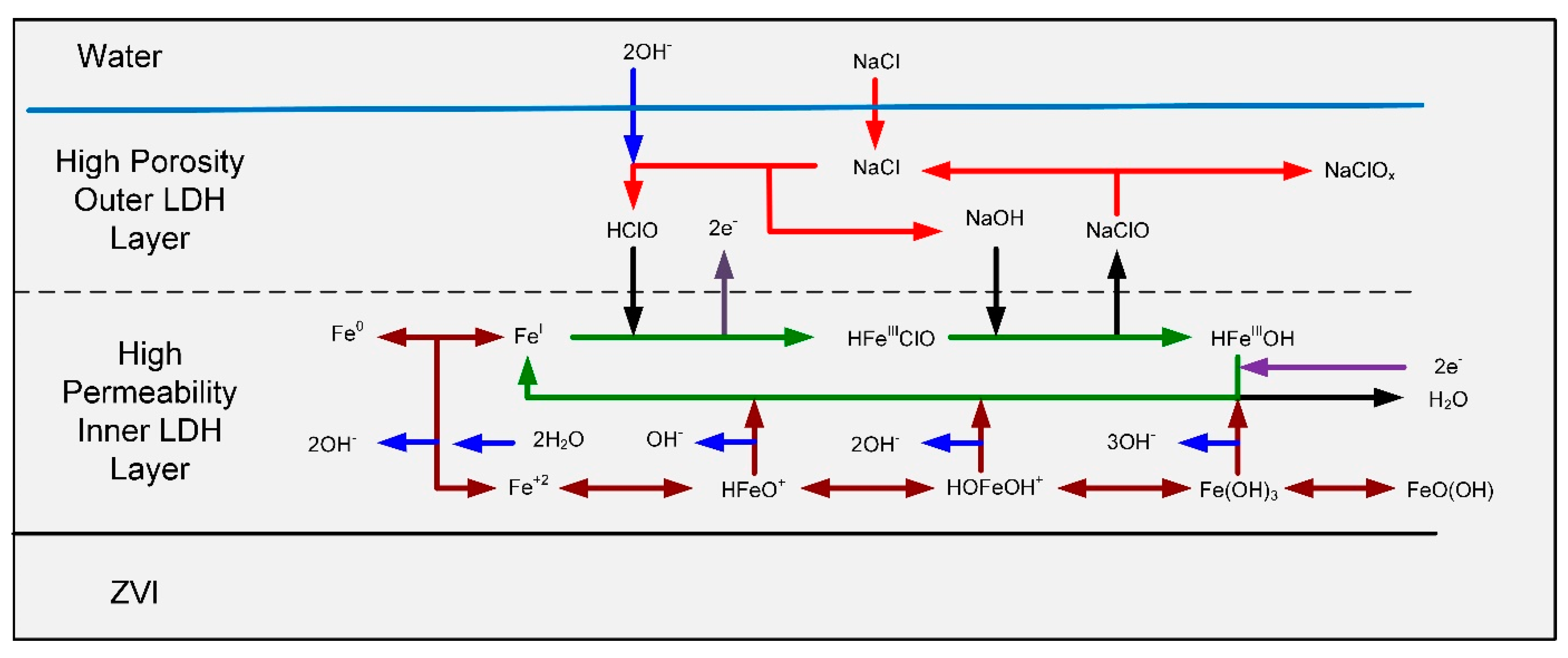 Hydrology 09 00128 g010