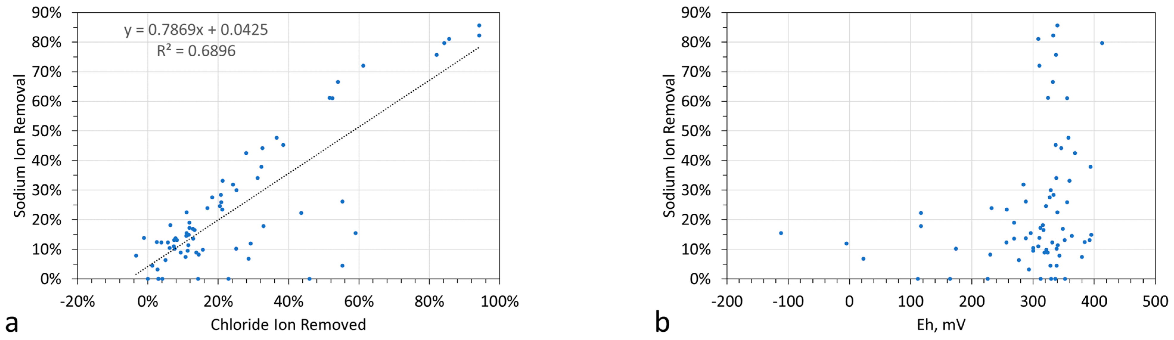 Hydrology 09 00128 g013a