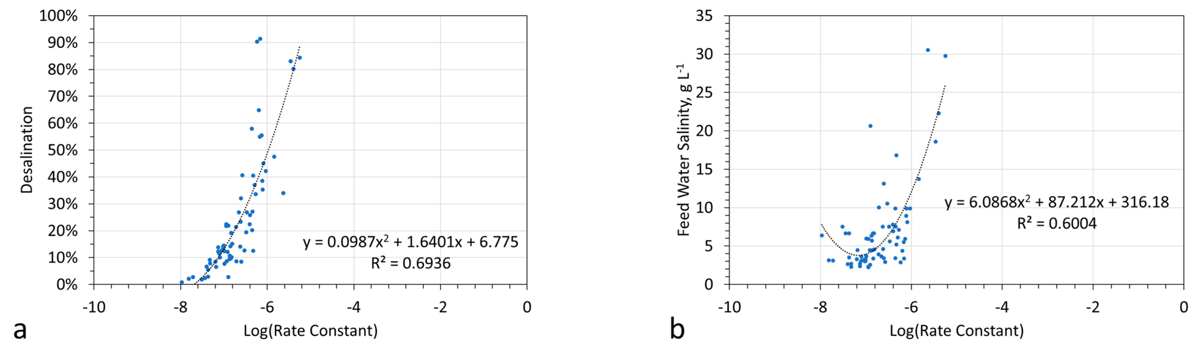 Hydrology 09 00128 g016
