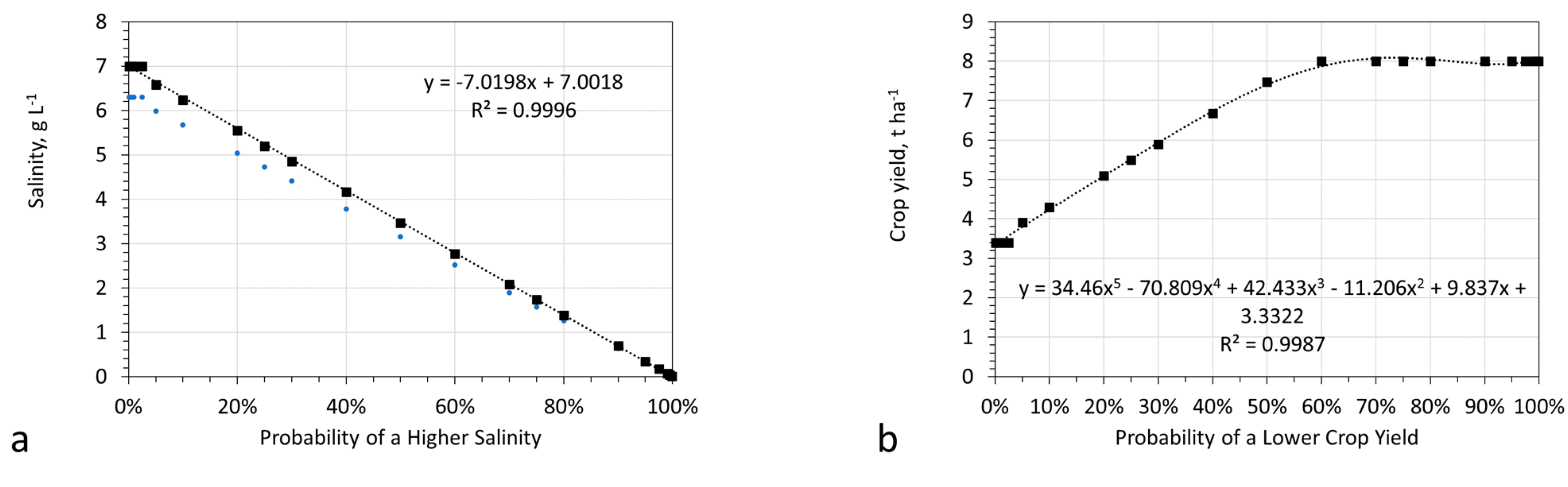 Hydrology 09 00128 g017