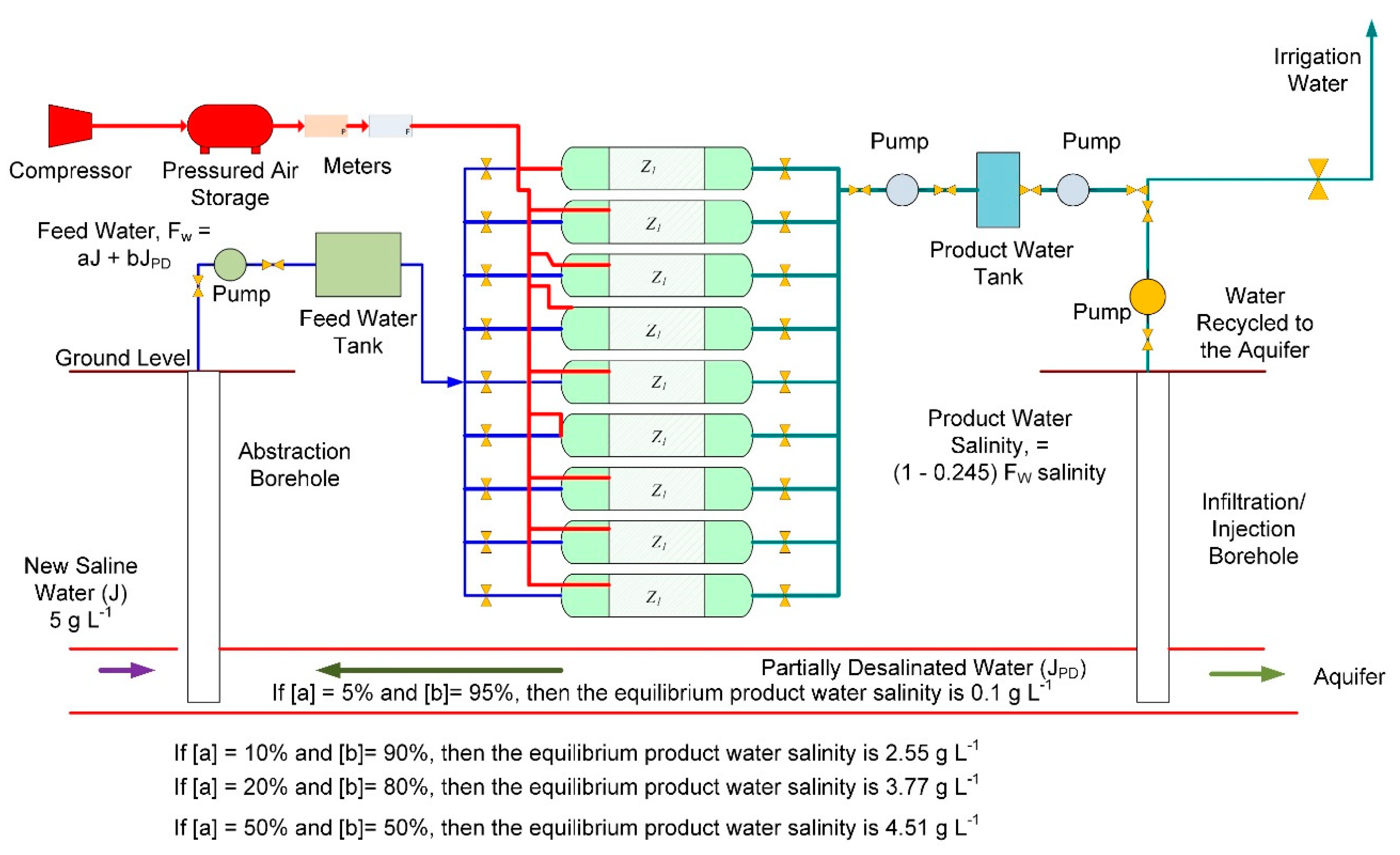 Hydrology 09 00128 g024