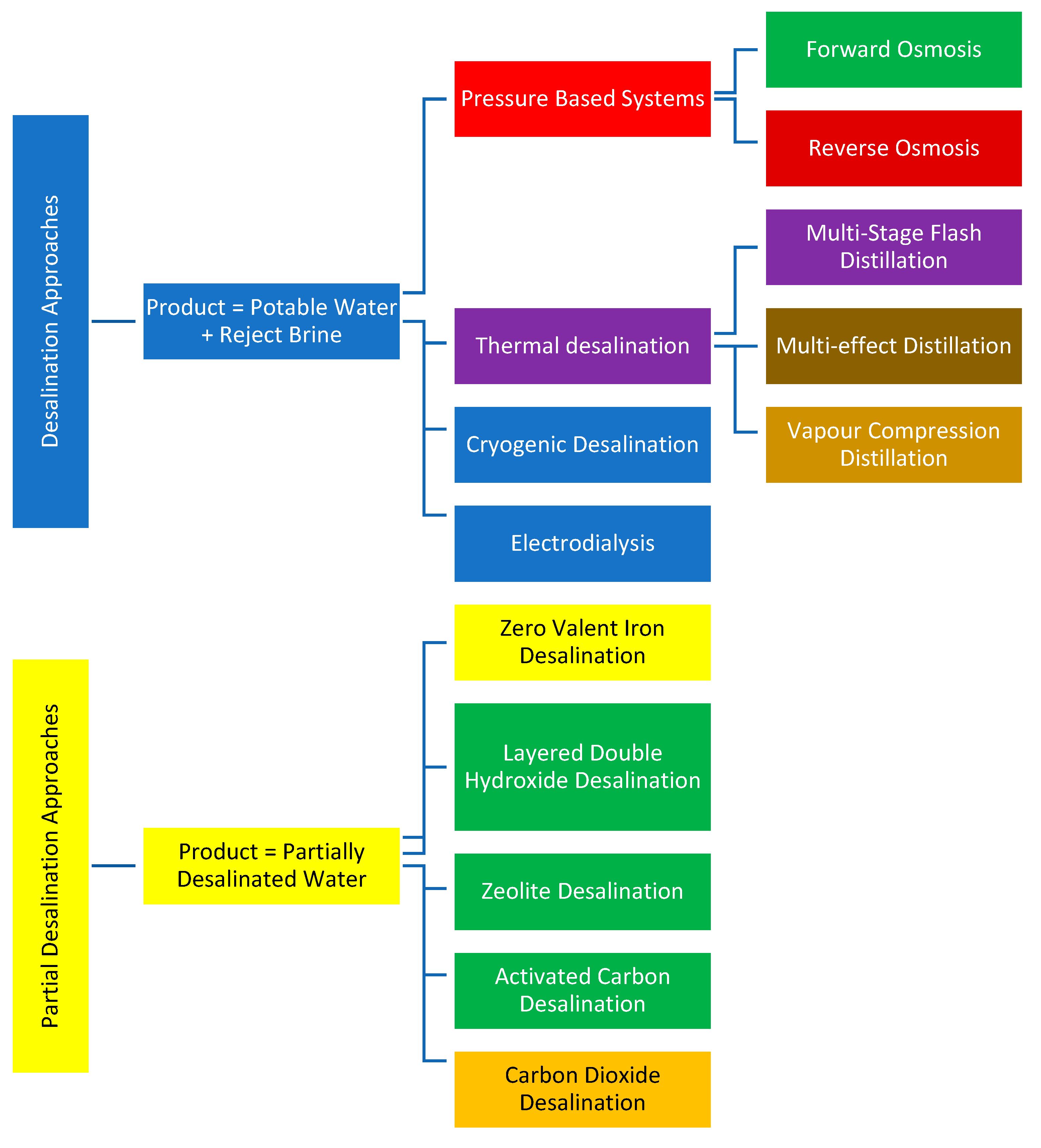 Hydrology 09 00128 g0a1