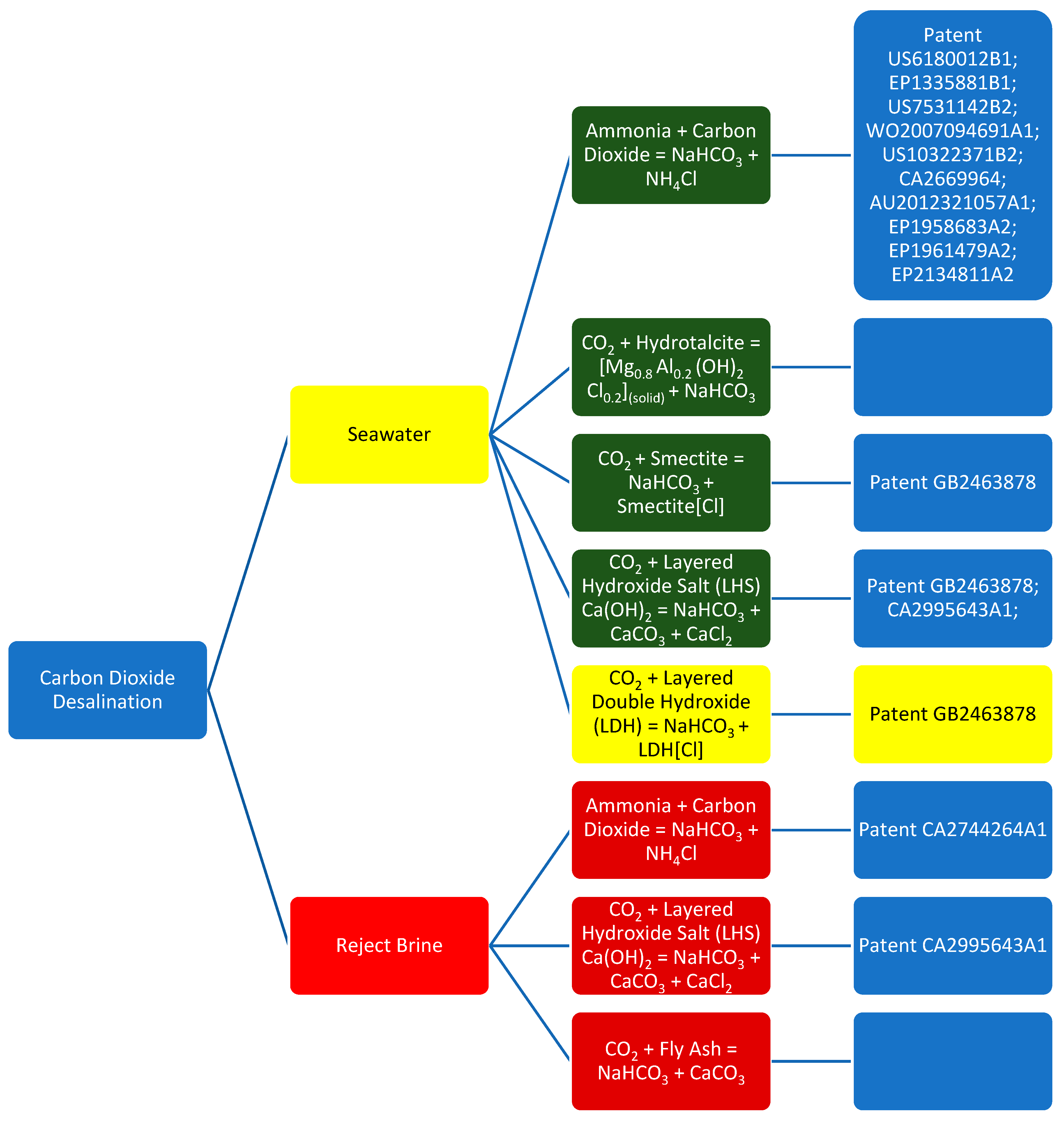 Hydrology 09 00128 g0a2