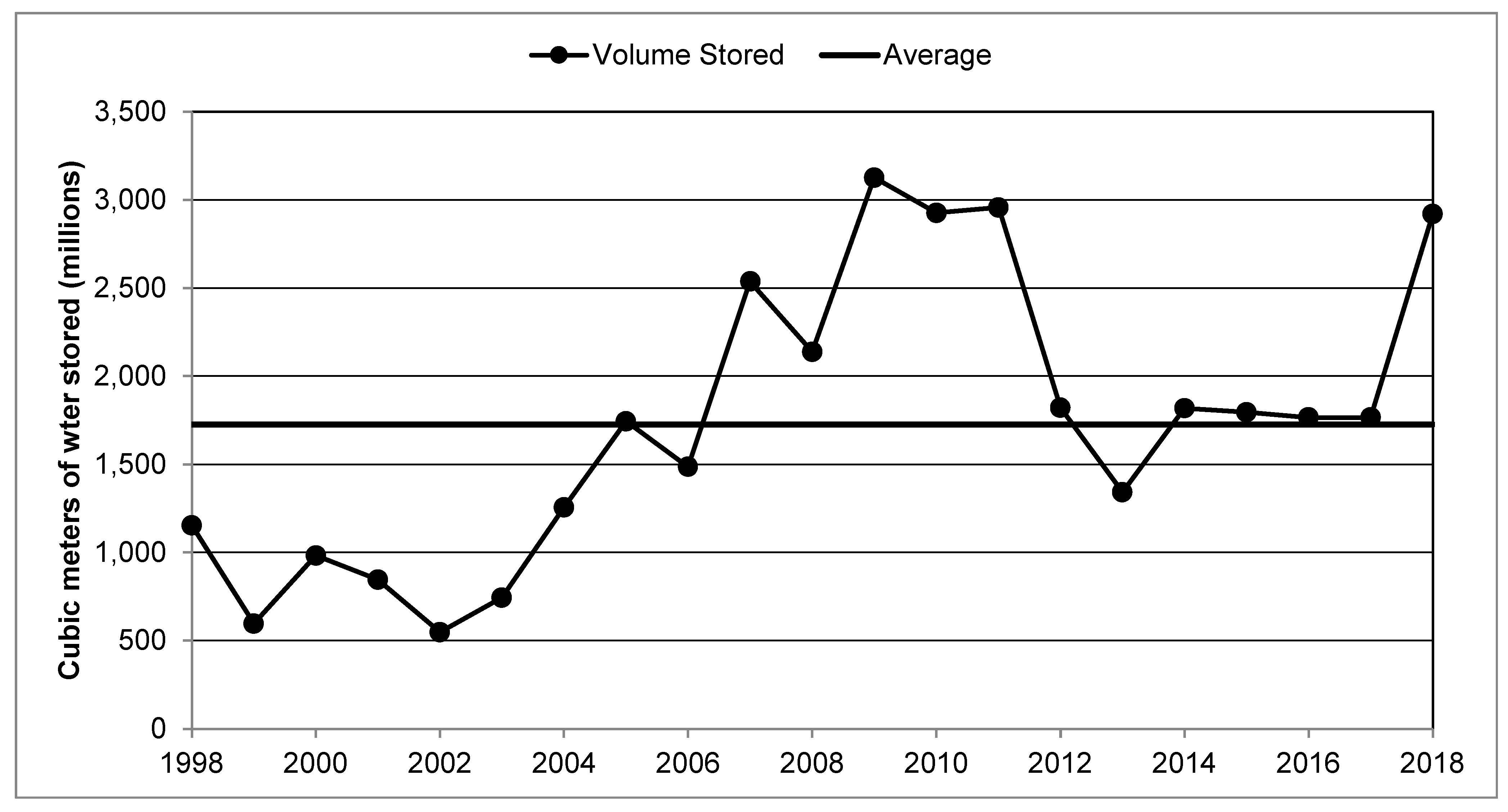 Hydrology 09 00129 g002 550